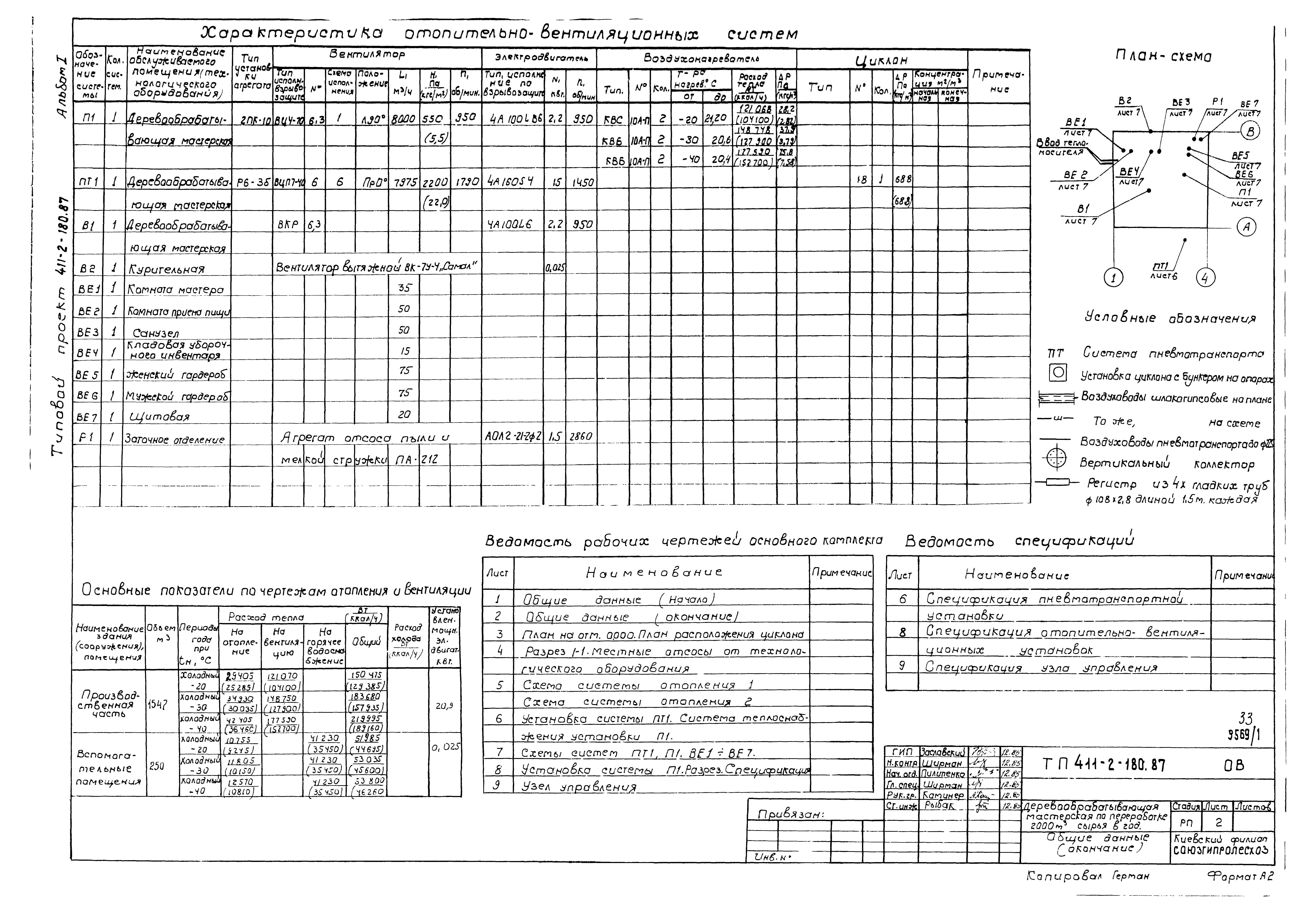 Типовой проект 411-2-180.87