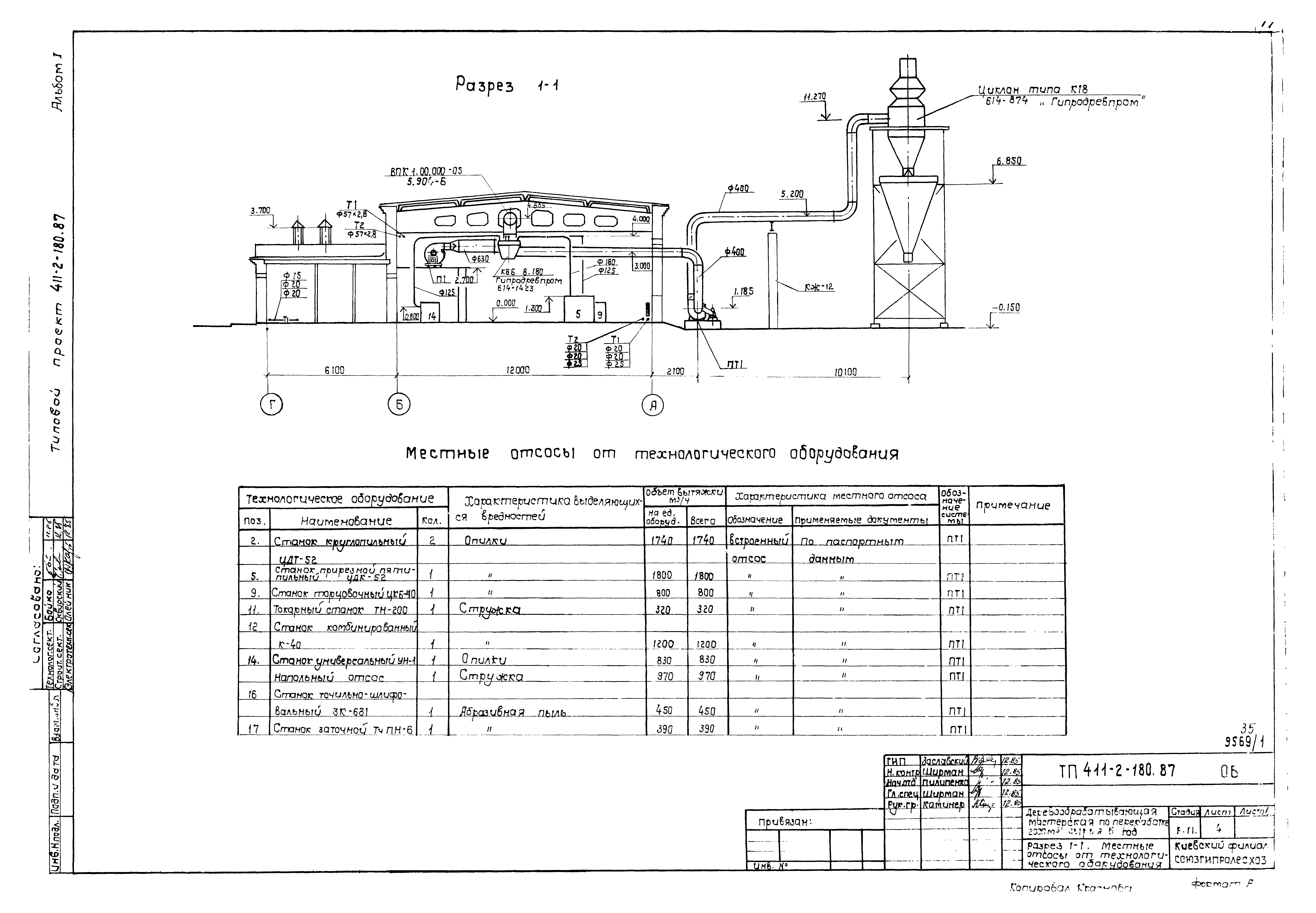 Типовой проект 411-2-180.87