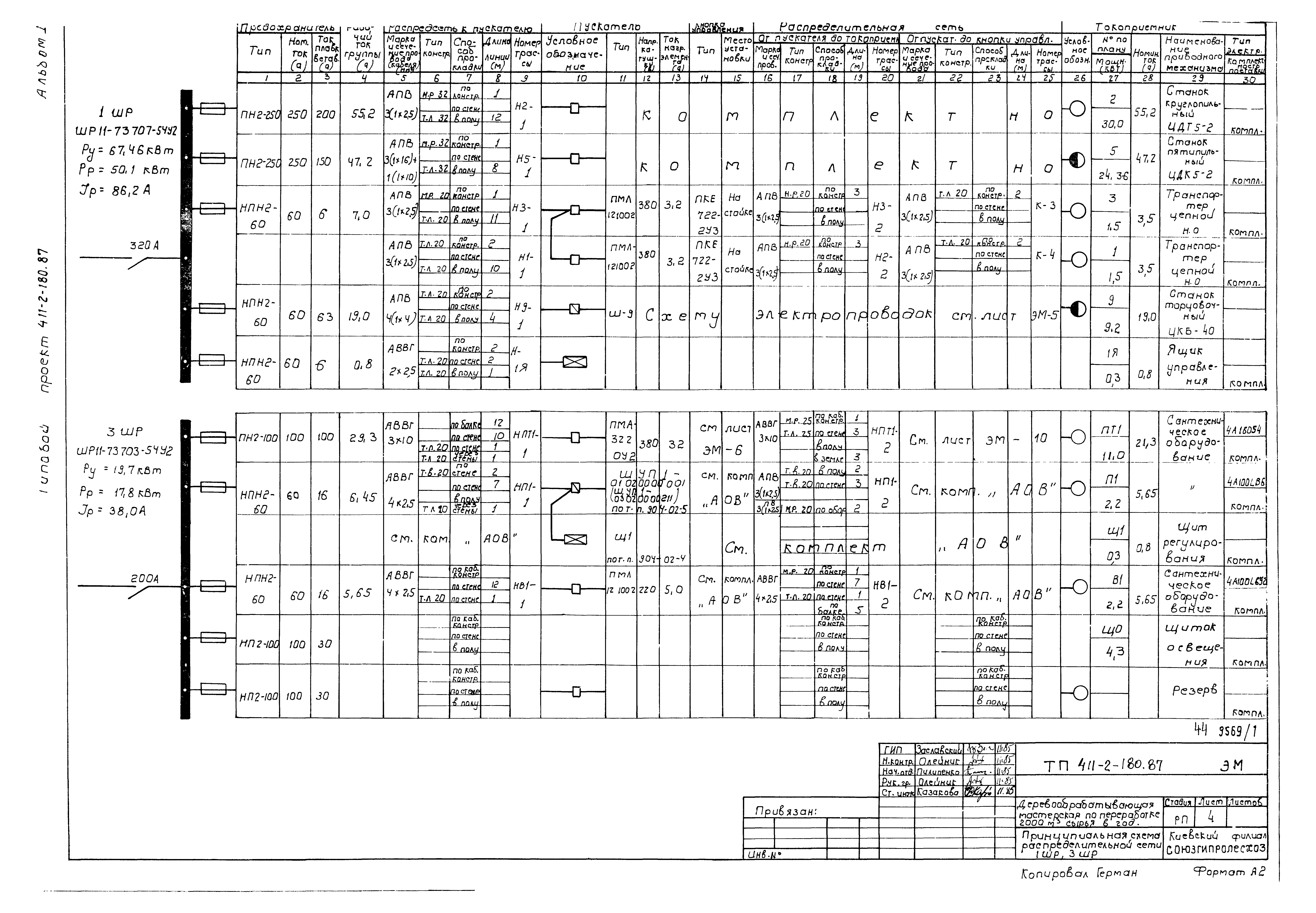 Типовой проект 411-2-180.87