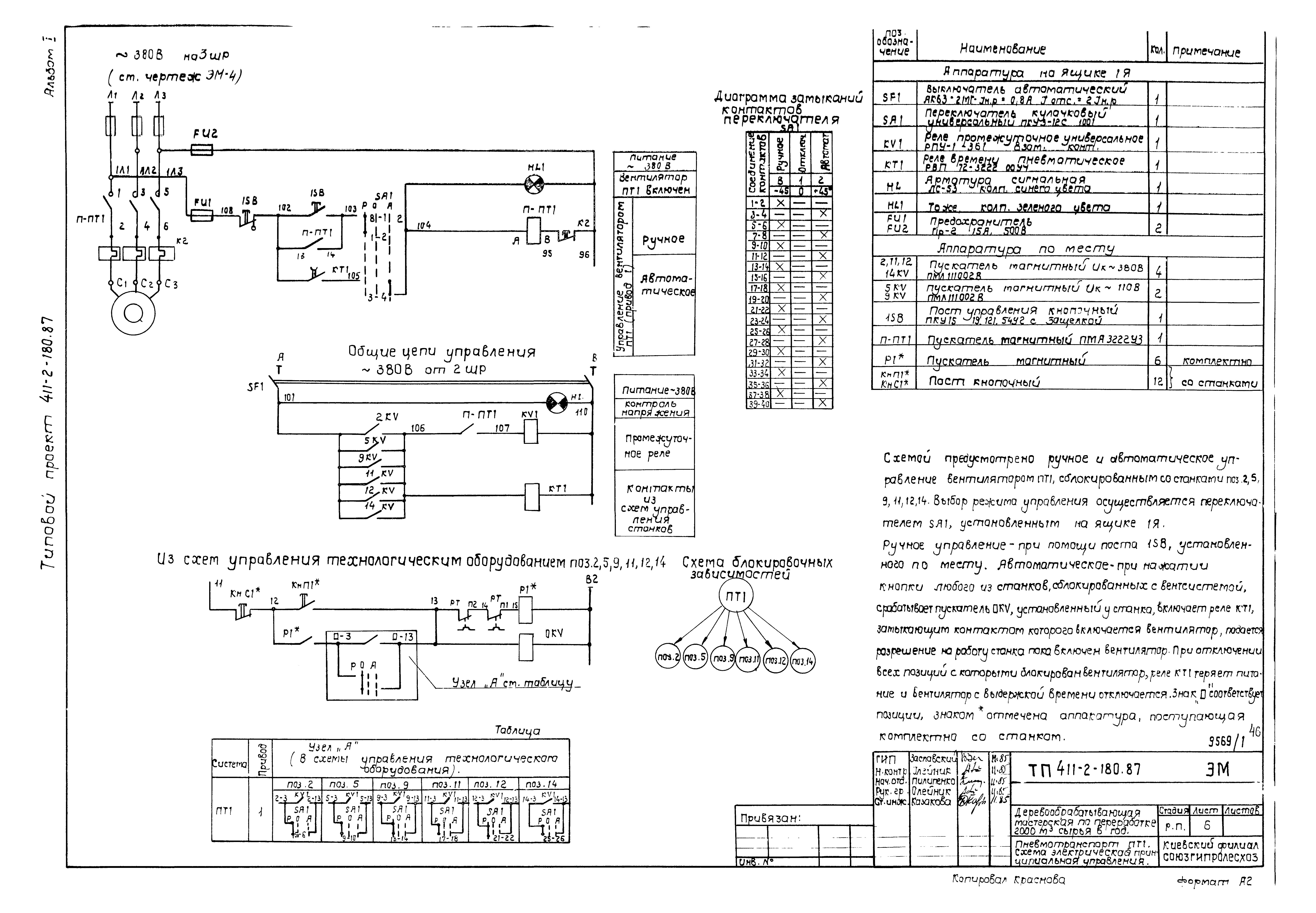 Типовой проект 411-2-180.87