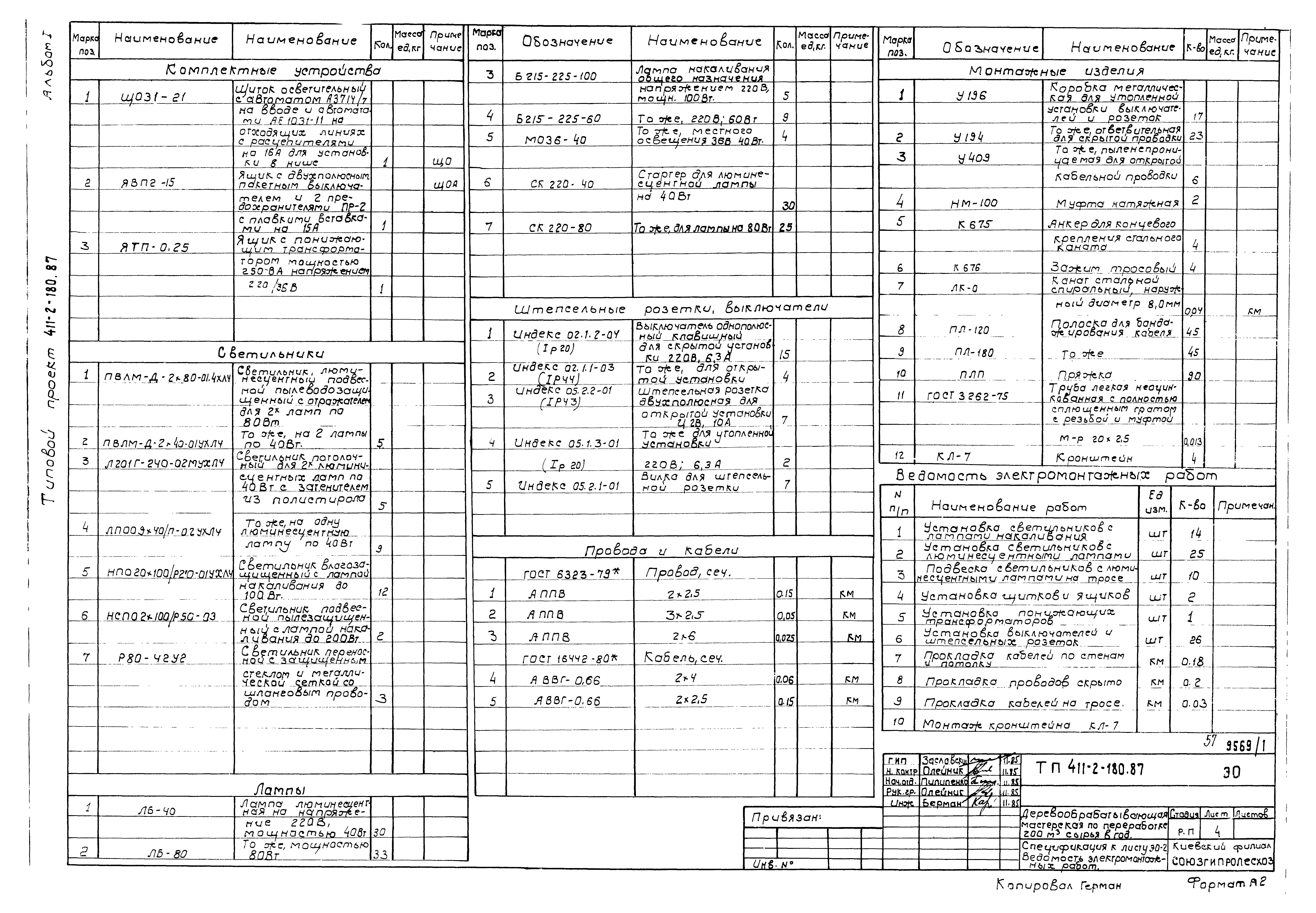 Типовой проект 411-2-180.87