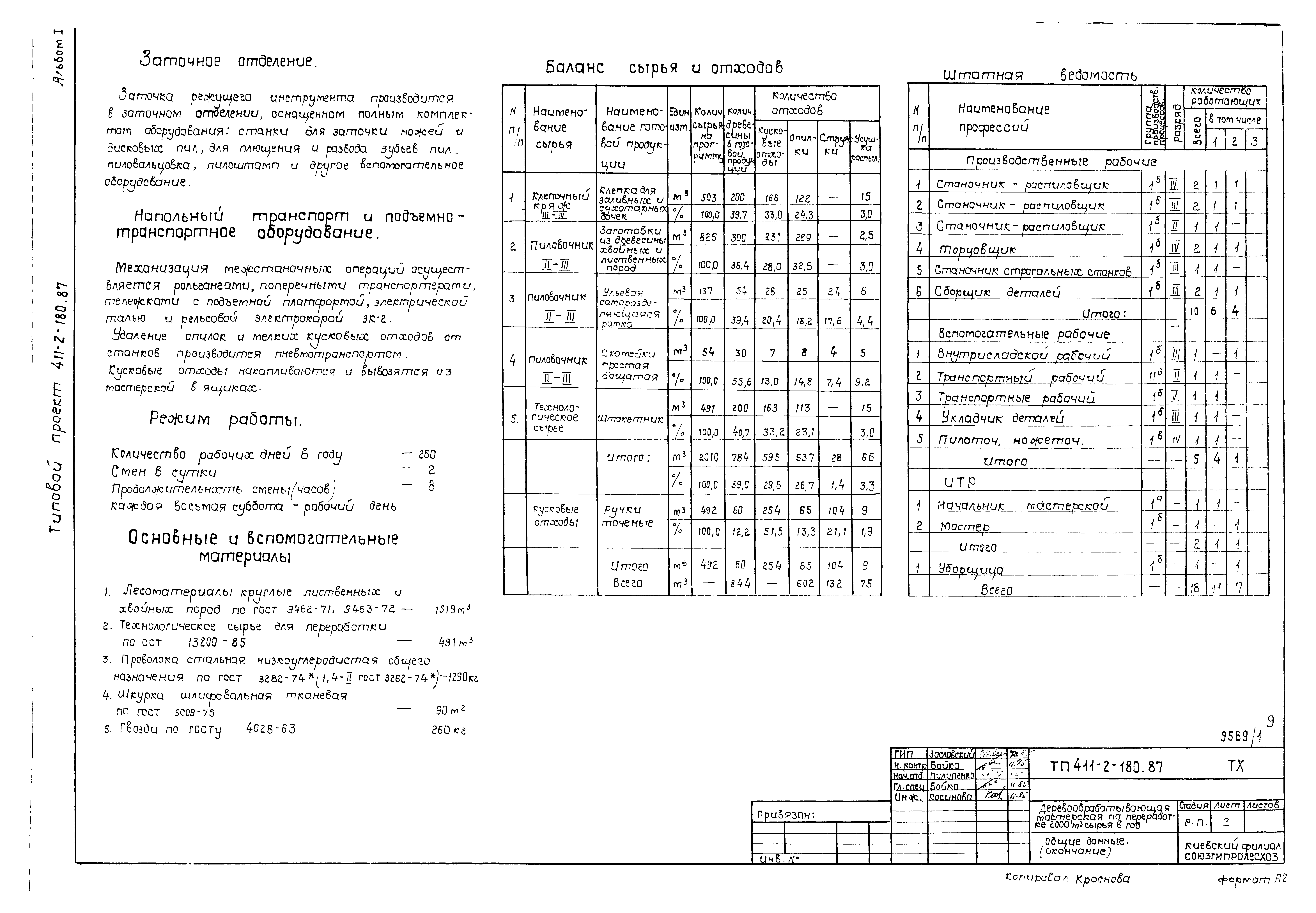 Типовой проект 411-2-180.87