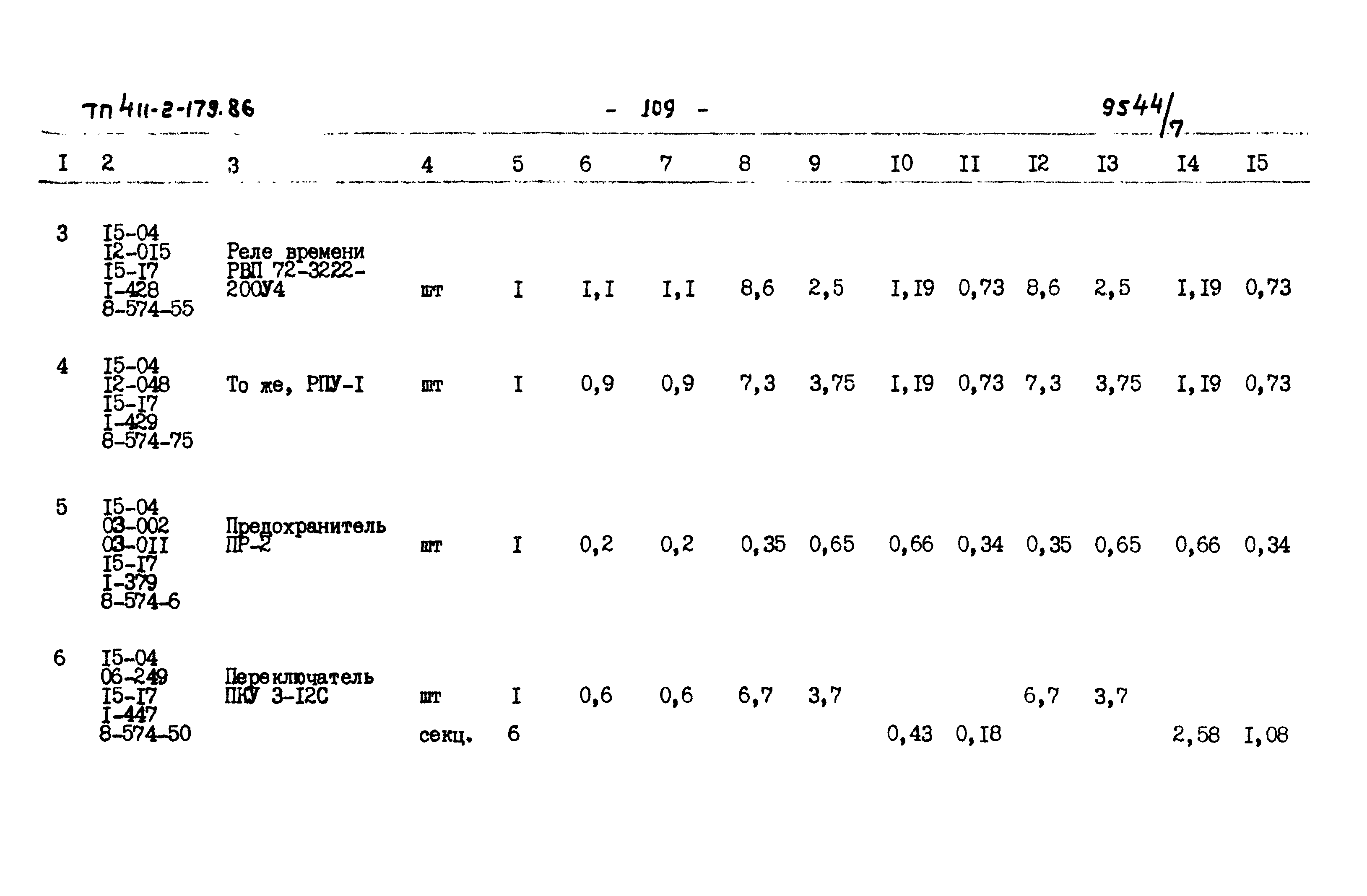 Типовой проект 411-2-179.86
