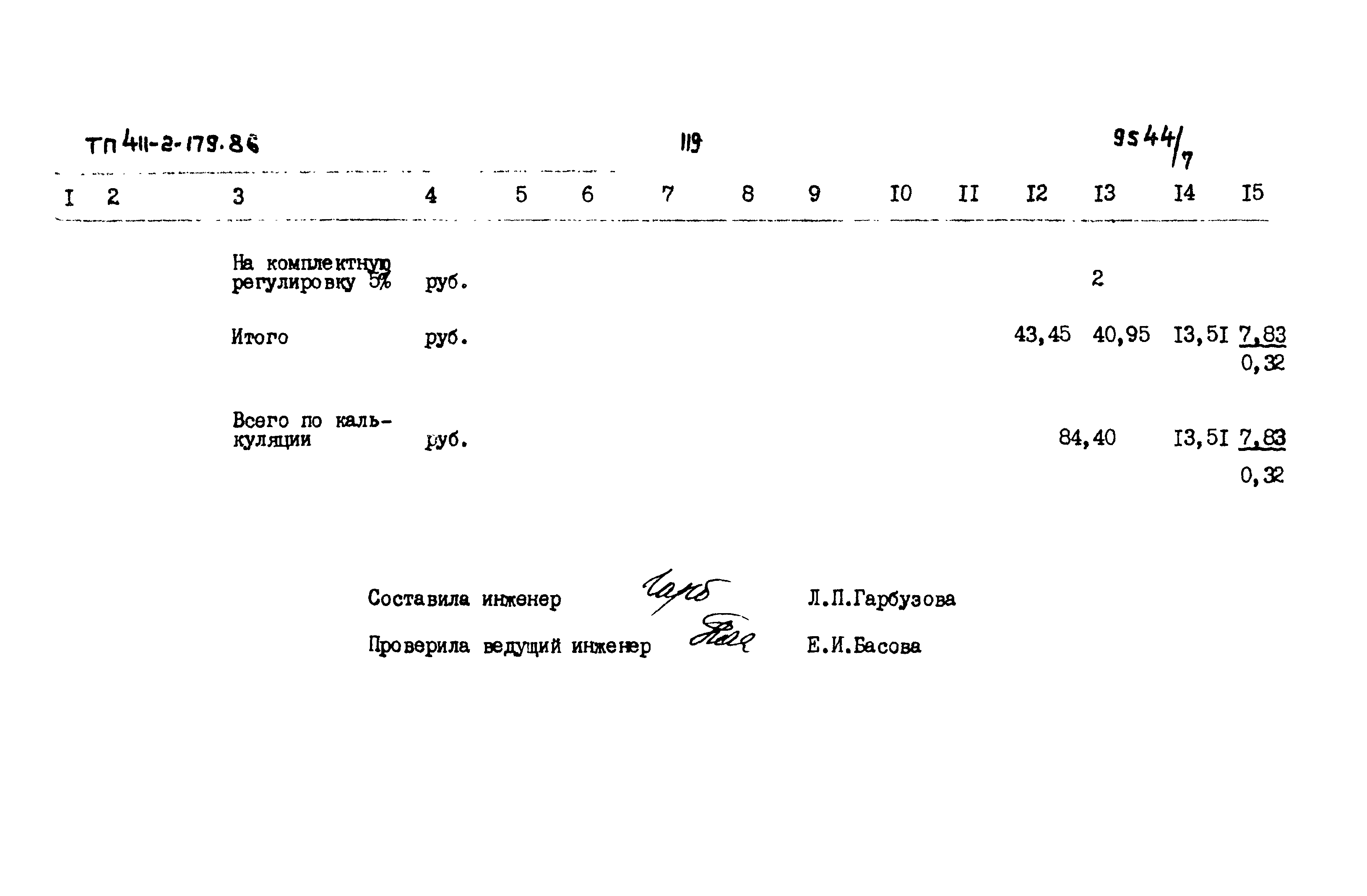 Типовой проект 411-2-179.86