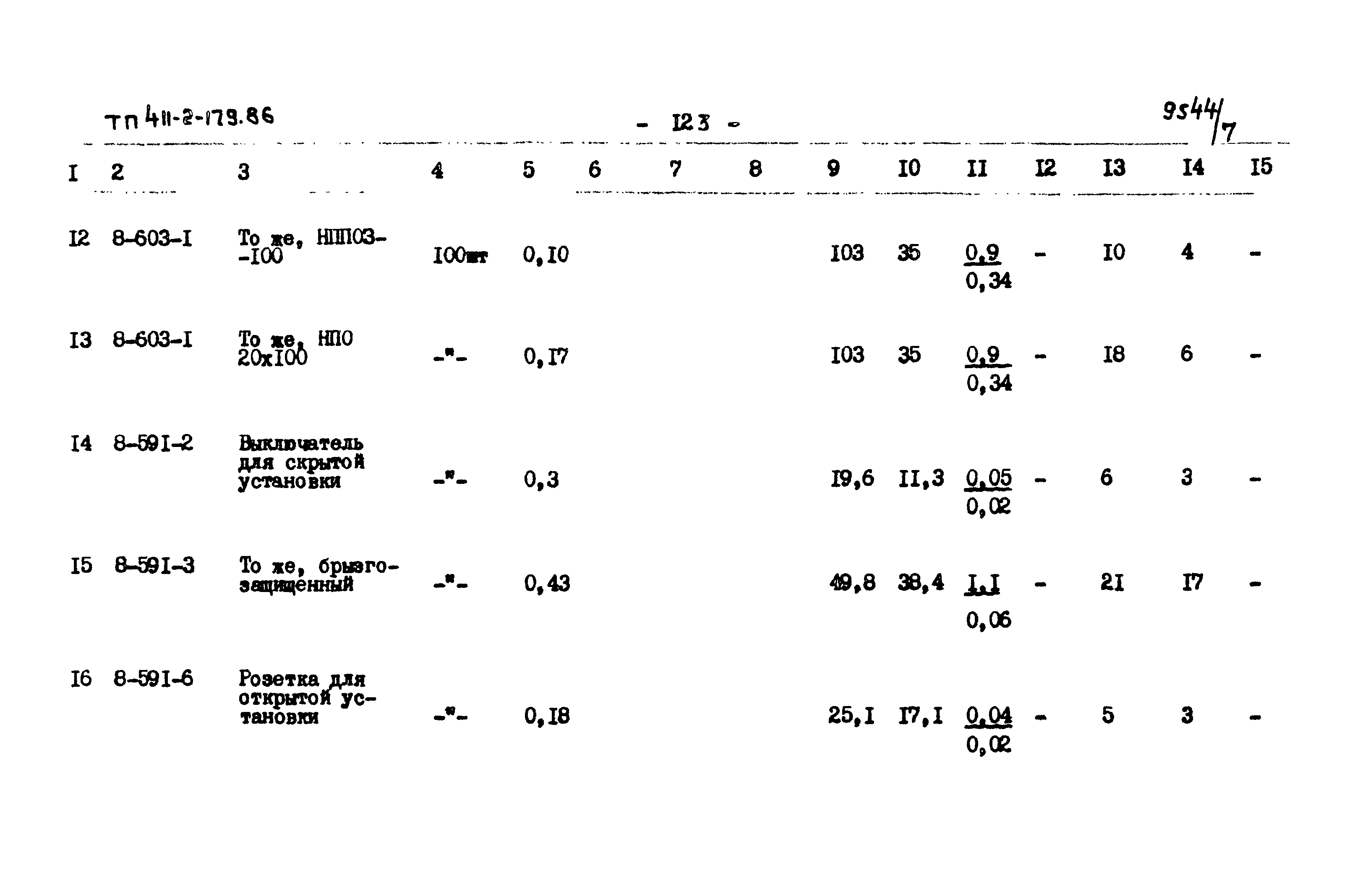 Типовой проект 411-2-179.86