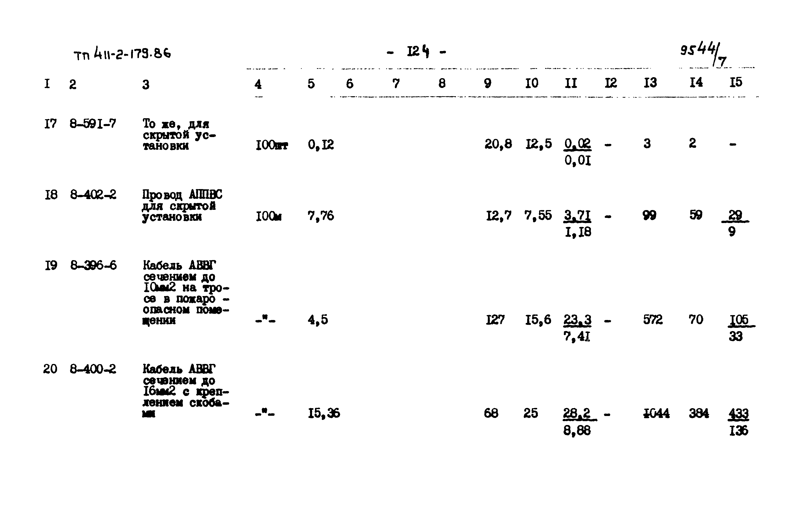 Типовой проект 411-2-179.86