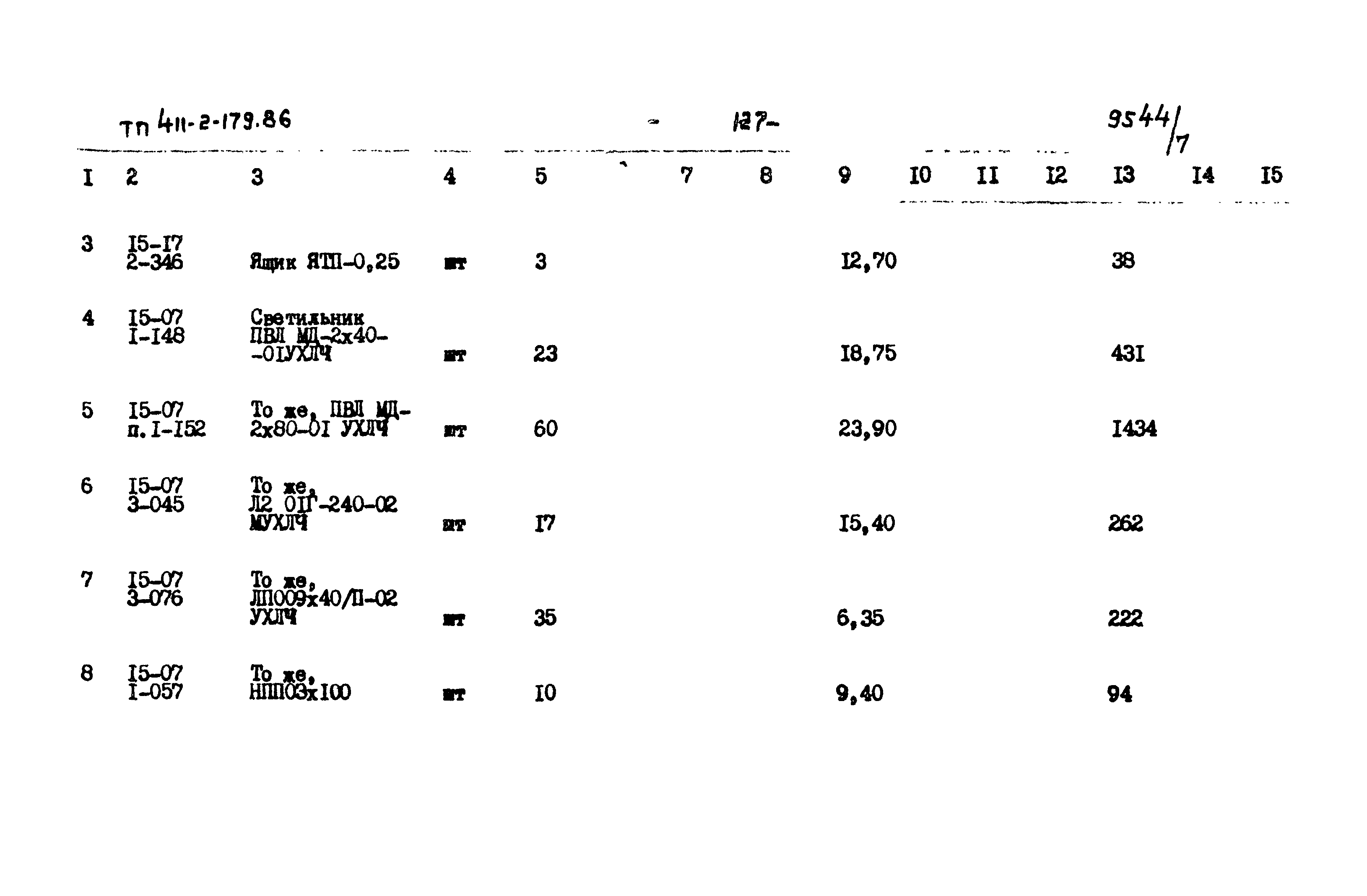 Типовой проект 411-2-179.86