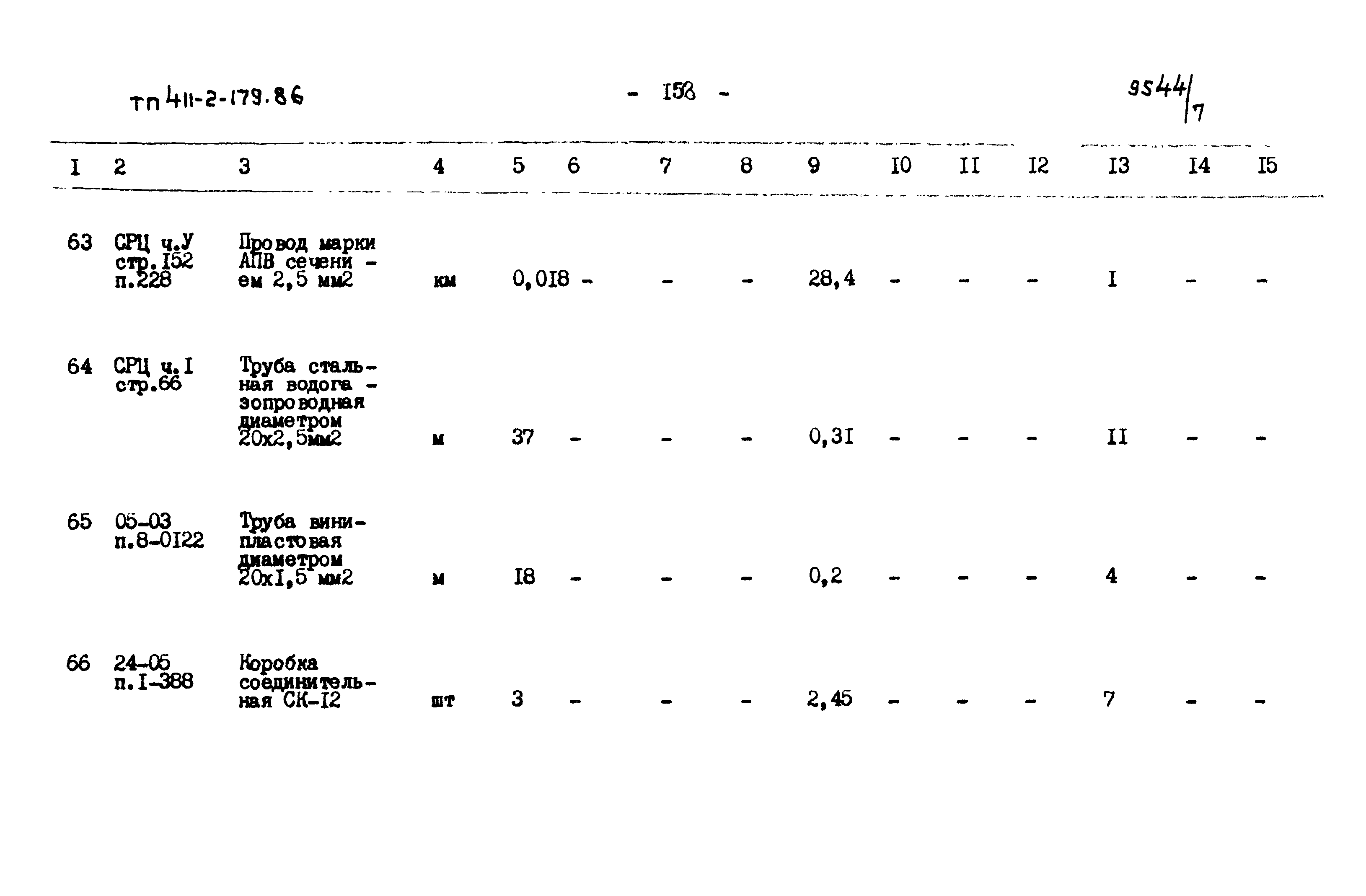 Типовой проект 411-2-179.86