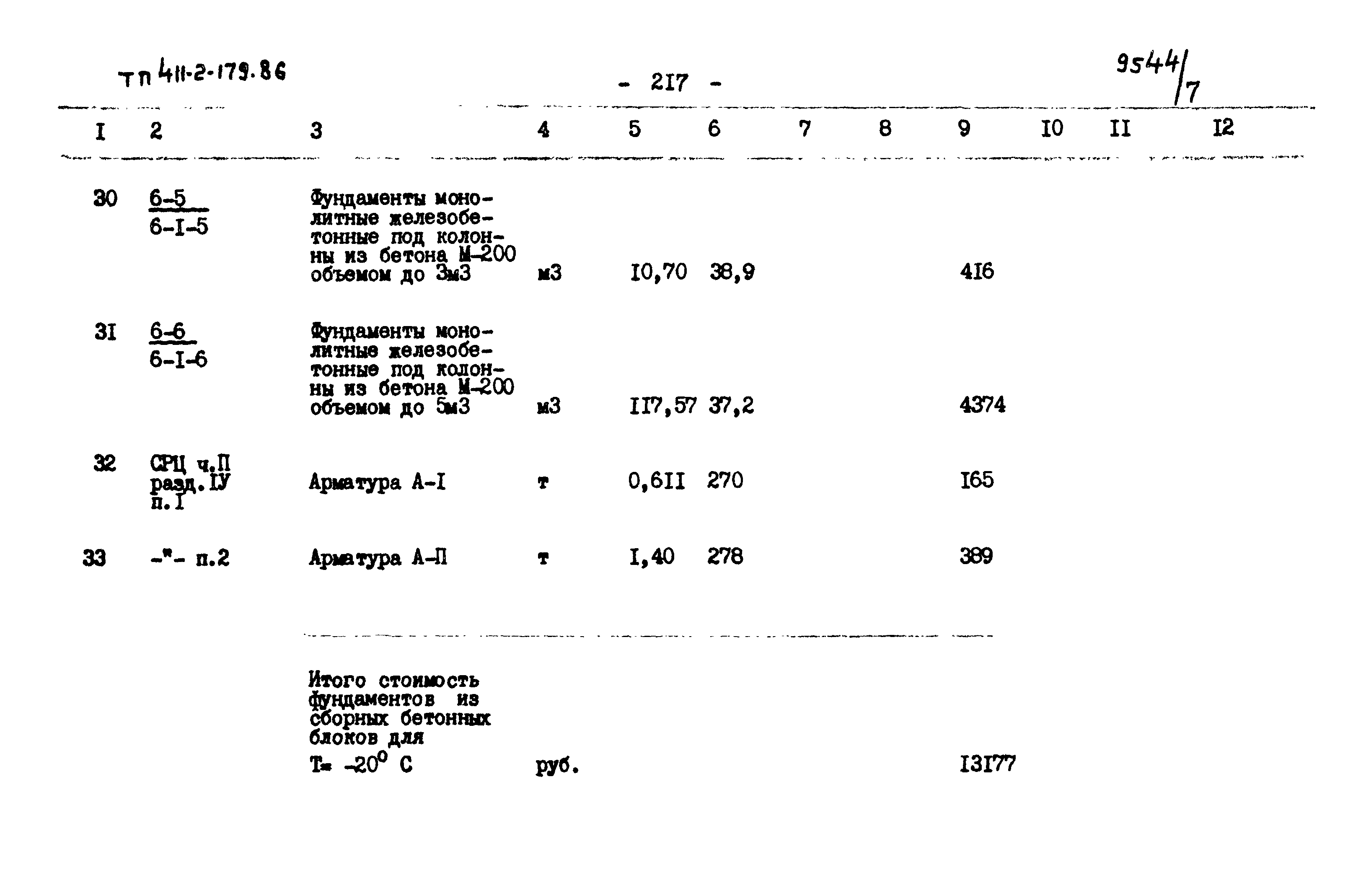 Типовой проект 411-2-179.86