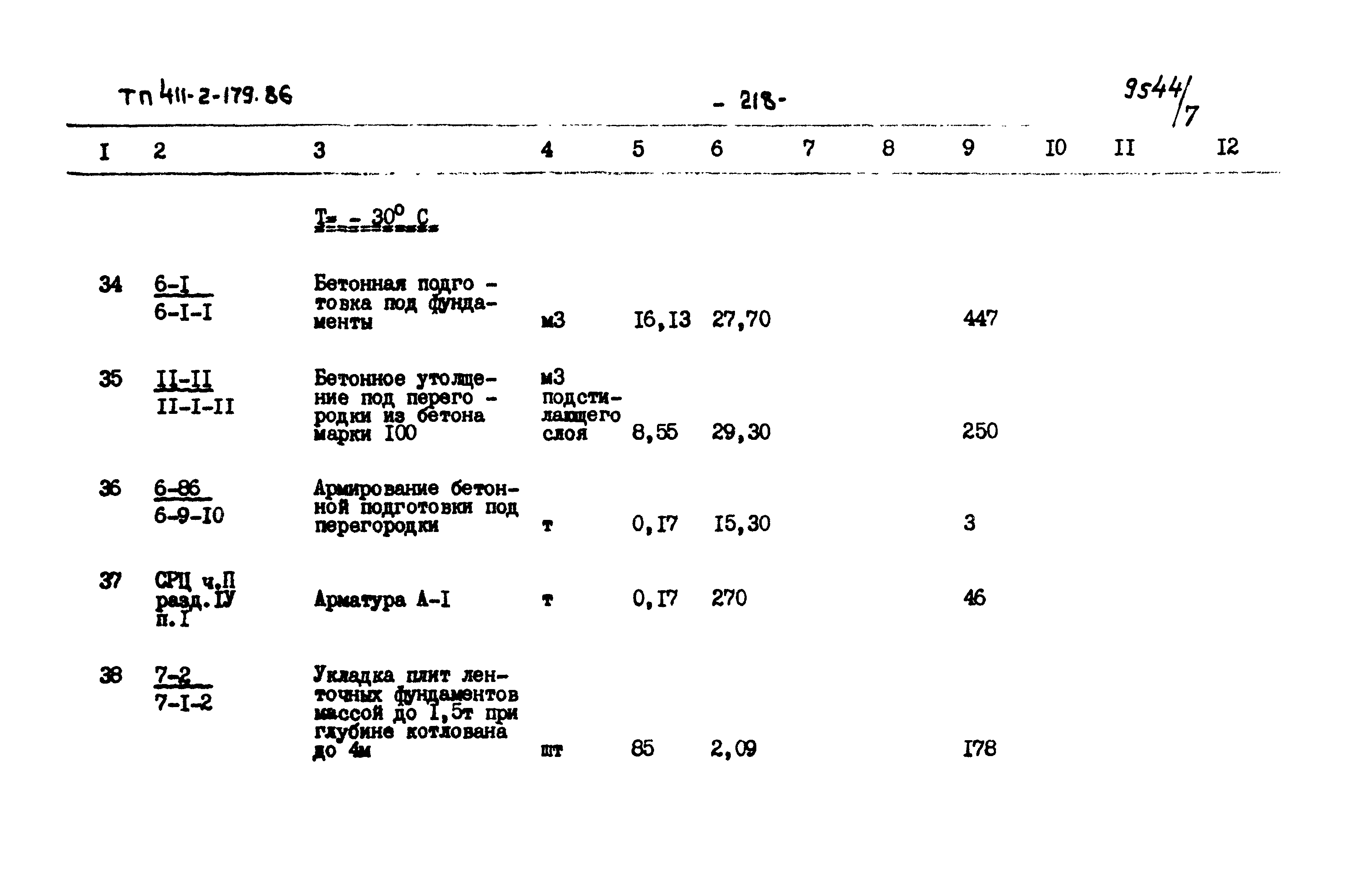 Типовой проект 411-2-179.86