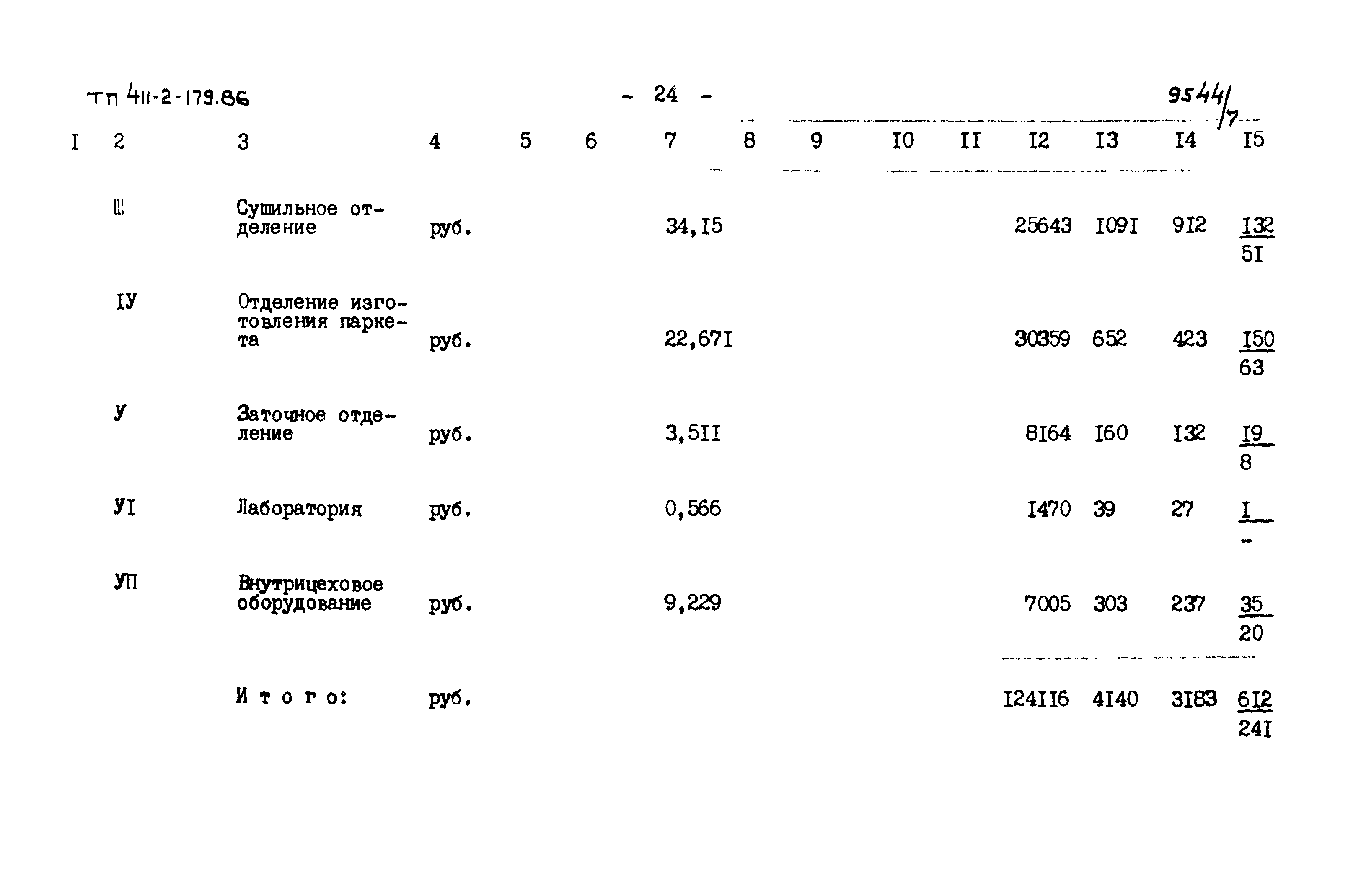 Типовой проект 411-2-179.86
