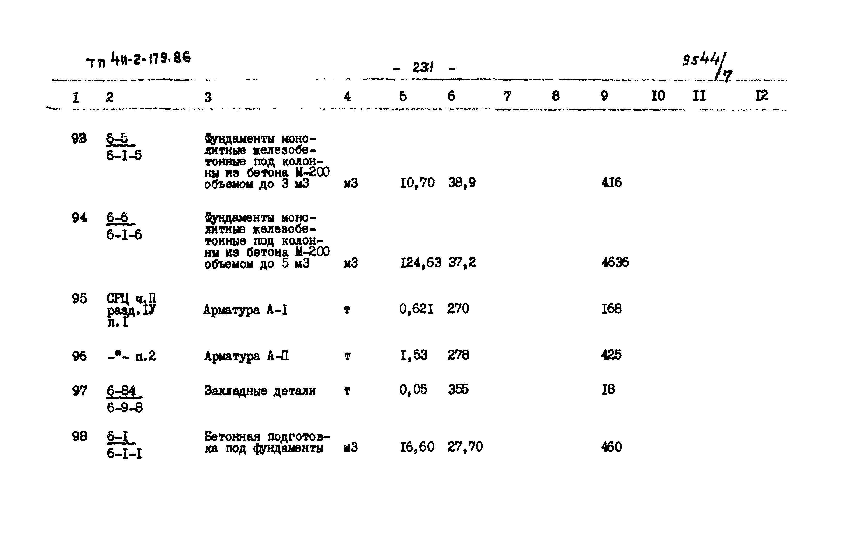 Типовой проект 411-2-179.86