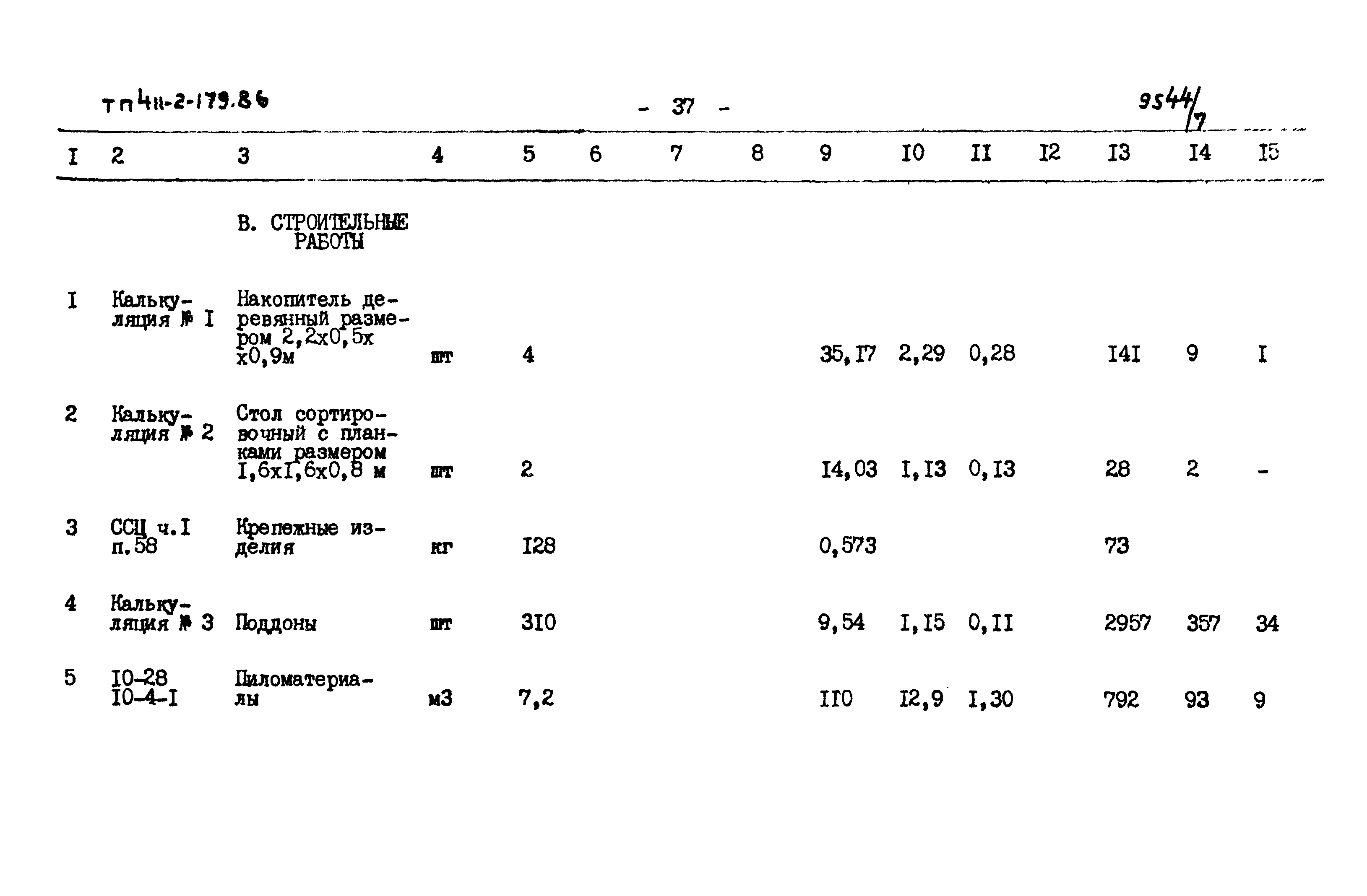 Типовой проект 411-2-179.86