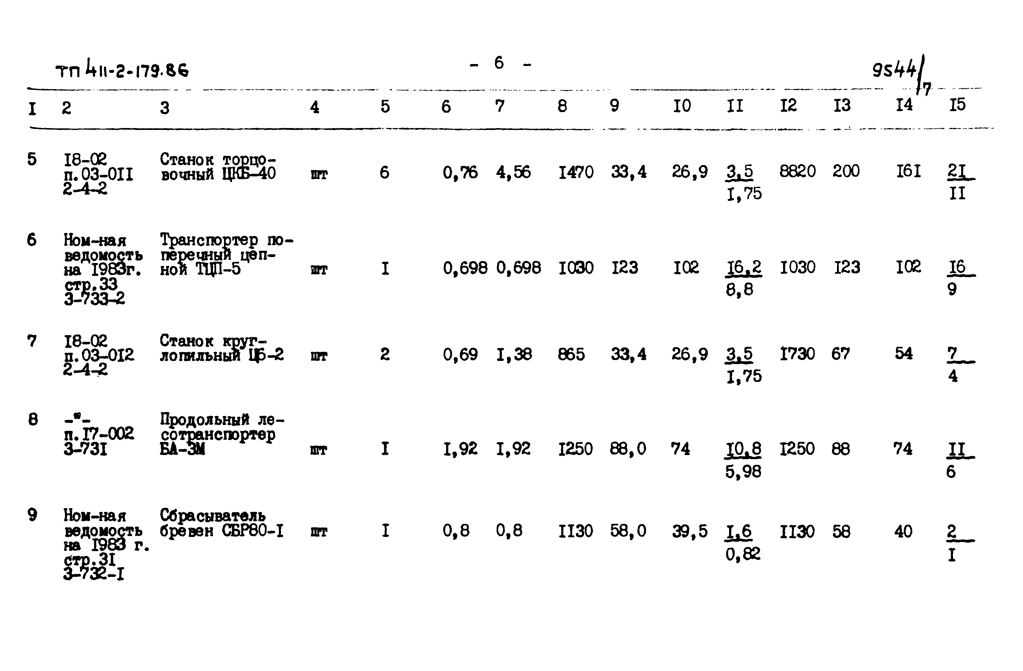 Типовой проект 411-2-179.86
