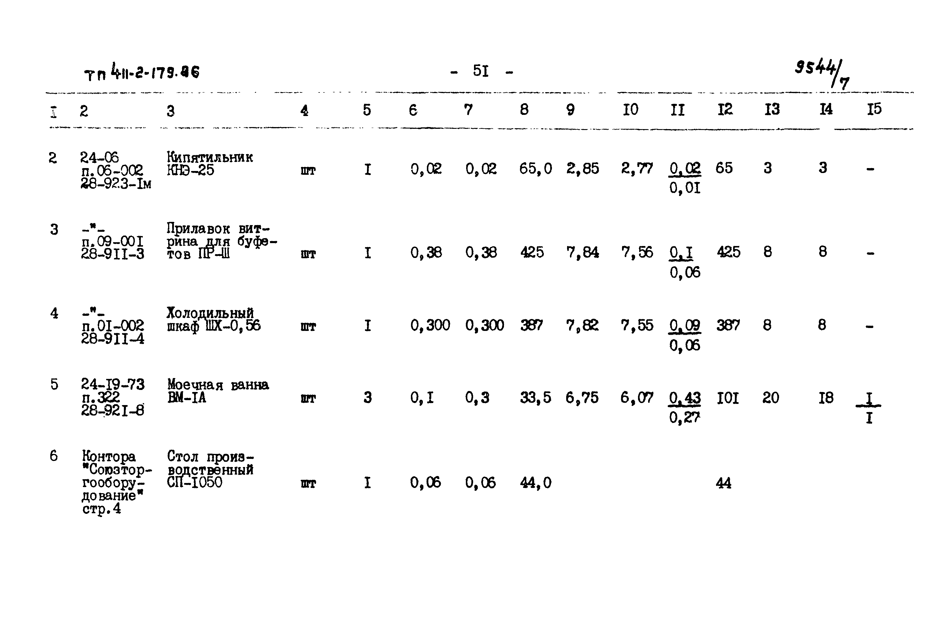 Типовой проект 411-2-179.86