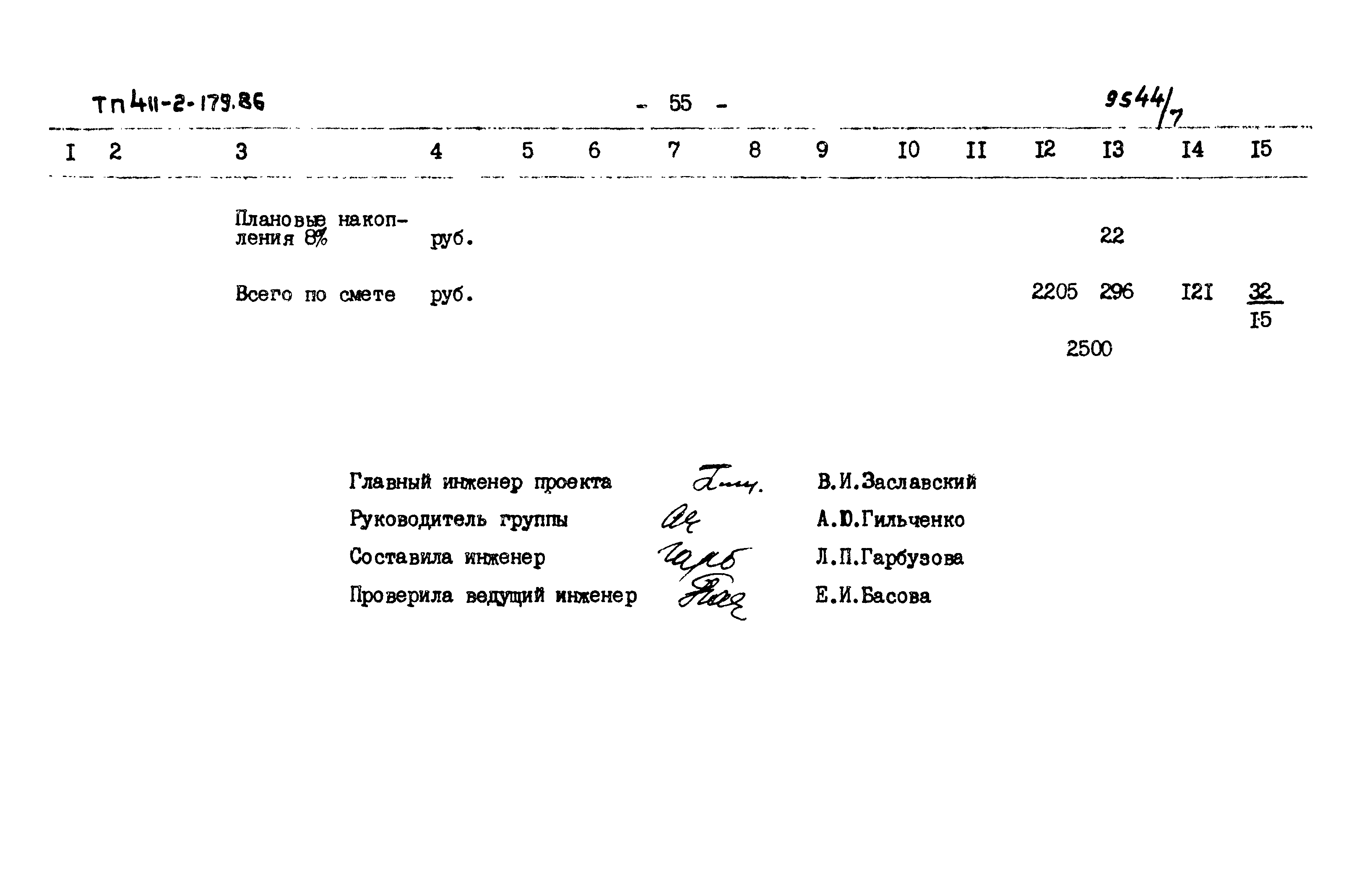 Типовой проект 411-2-179.86