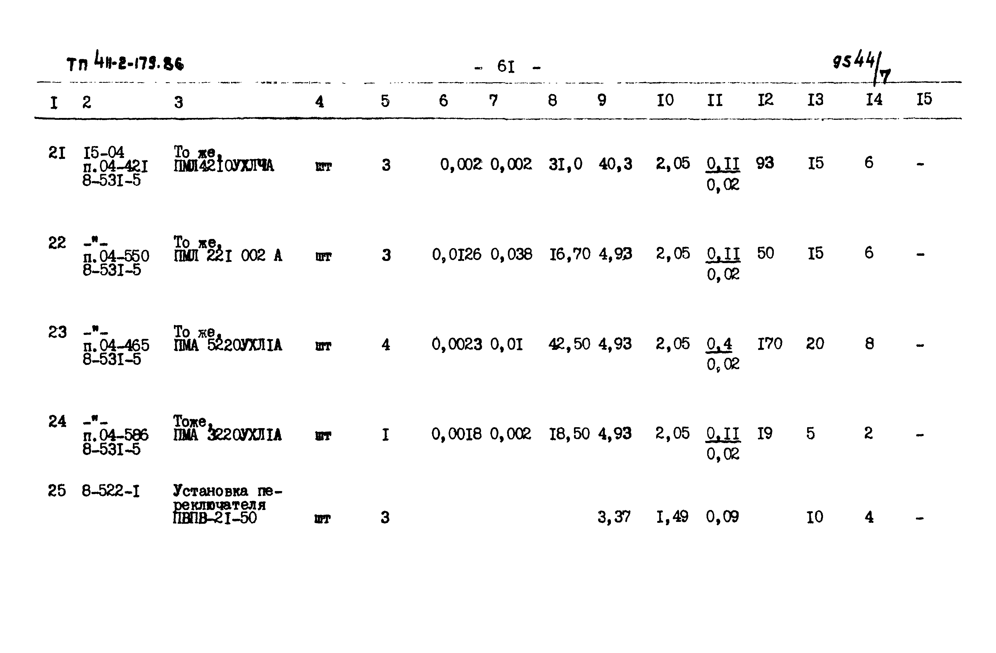 Типовой проект 411-2-179.86