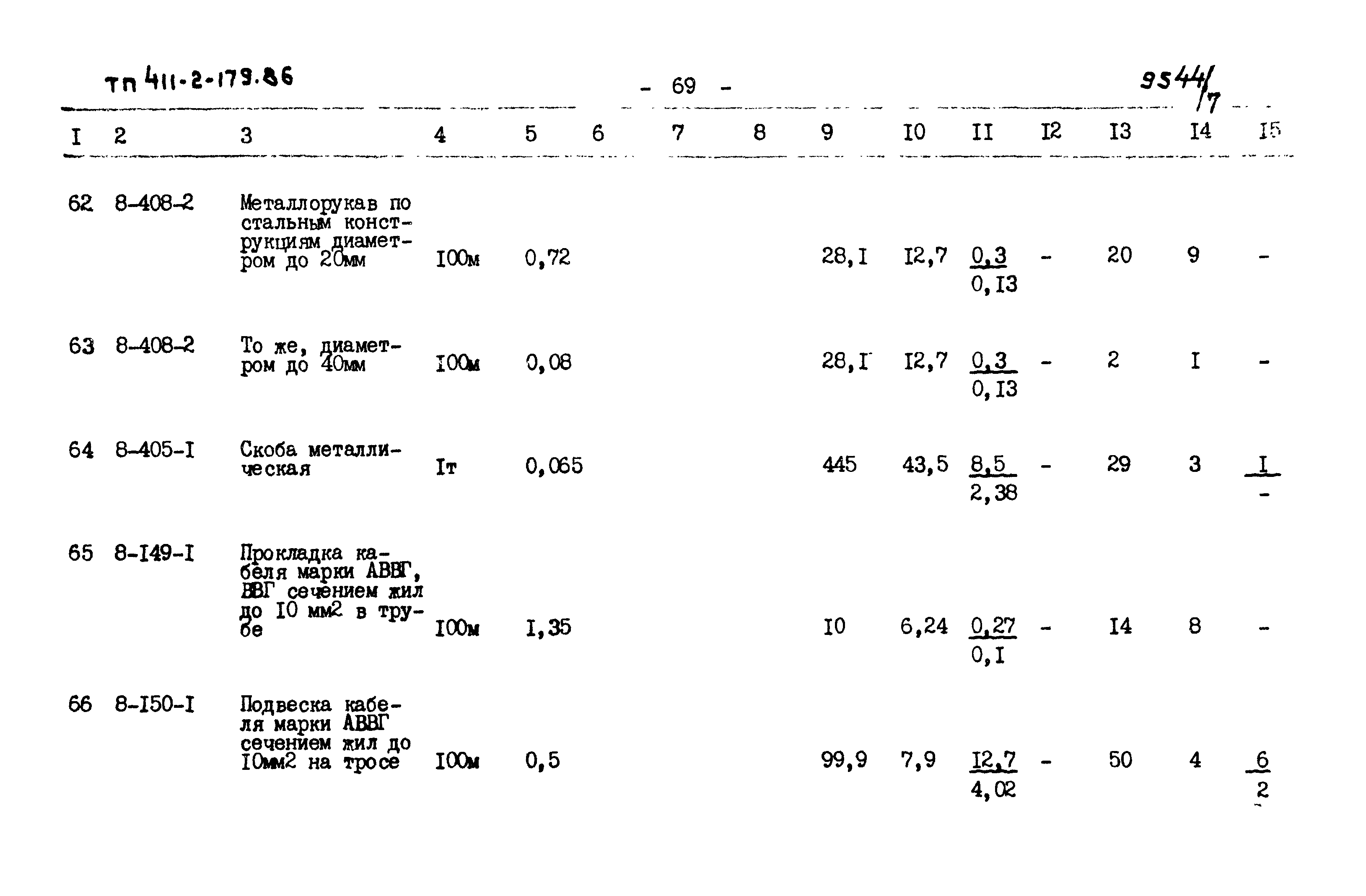 Типовой проект 411-2-179.86