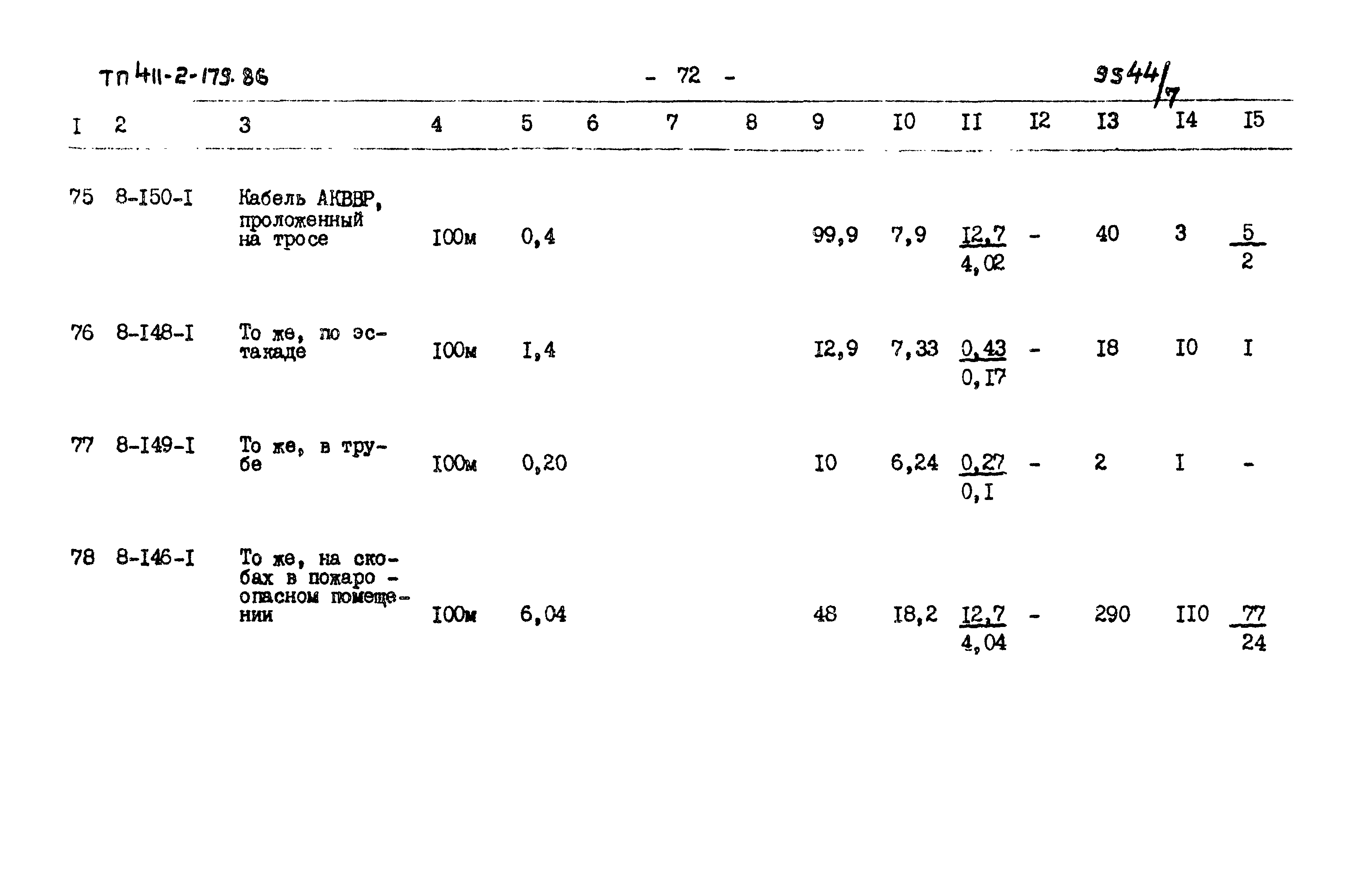 Типовой проект 411-2-179.86