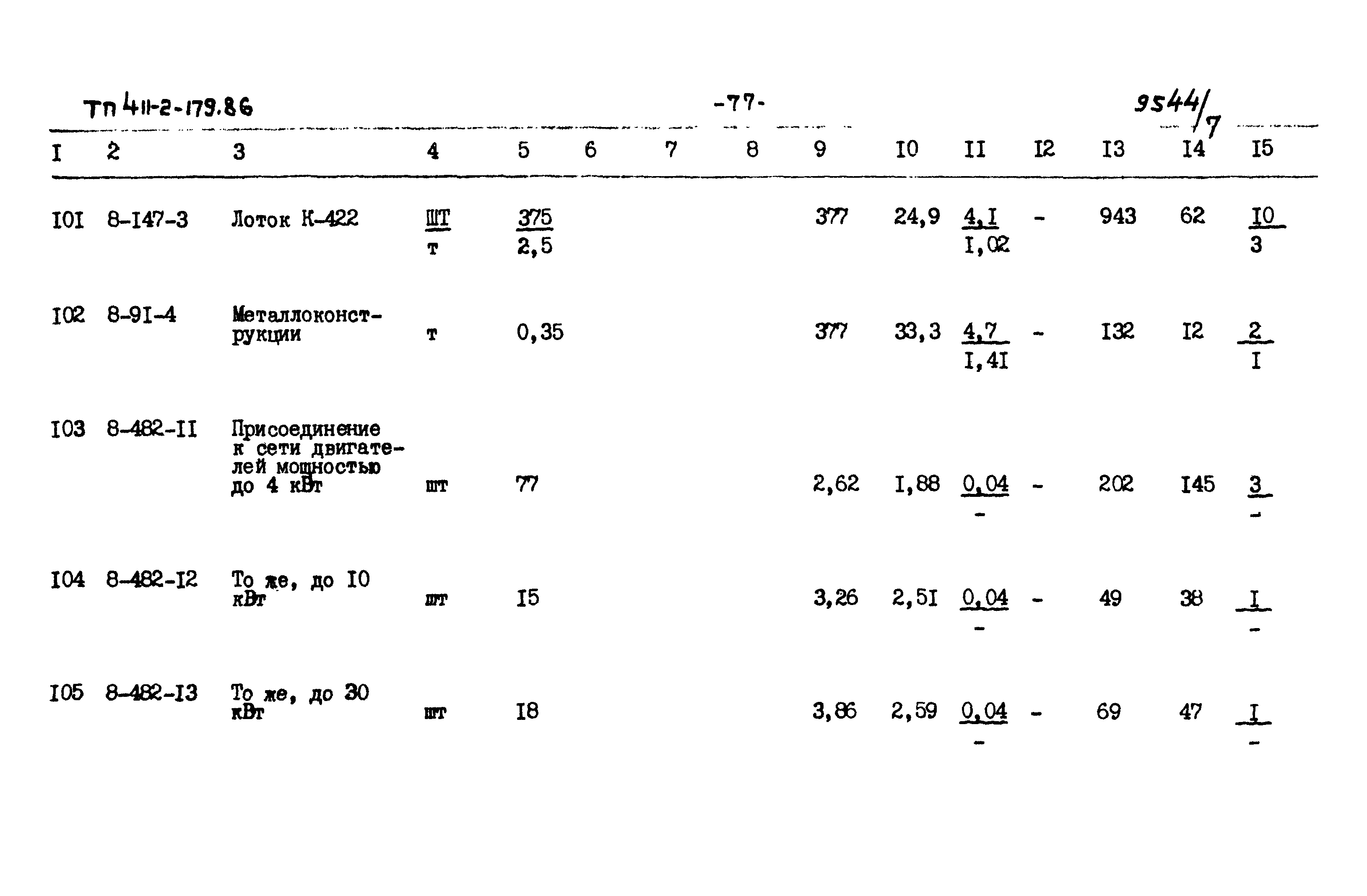 Типовой проект 411-2-179.86