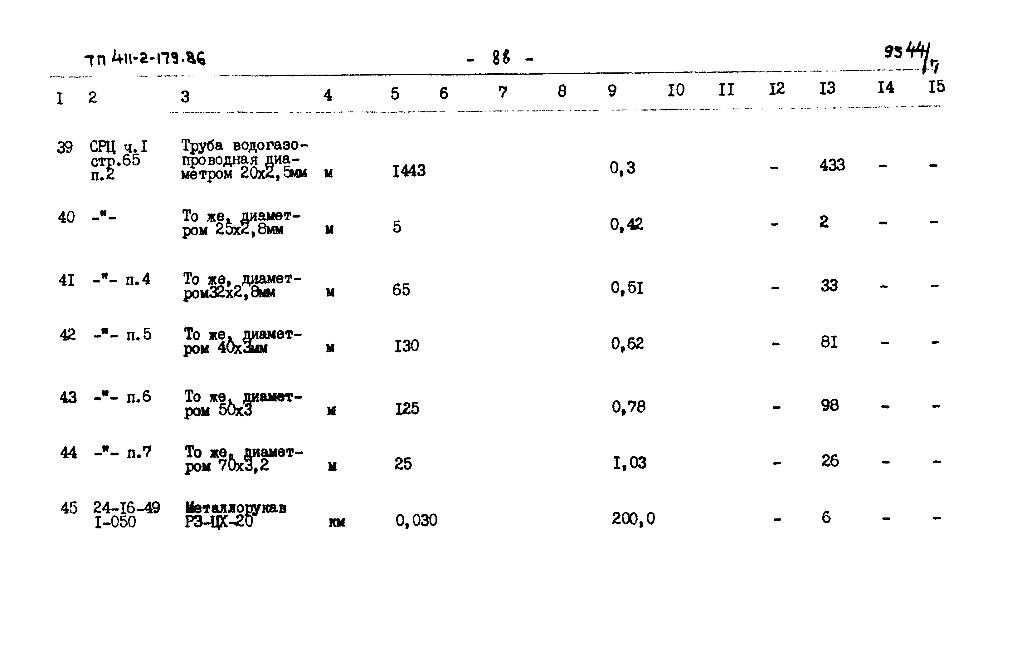 Типовой проект 411-2-179.86