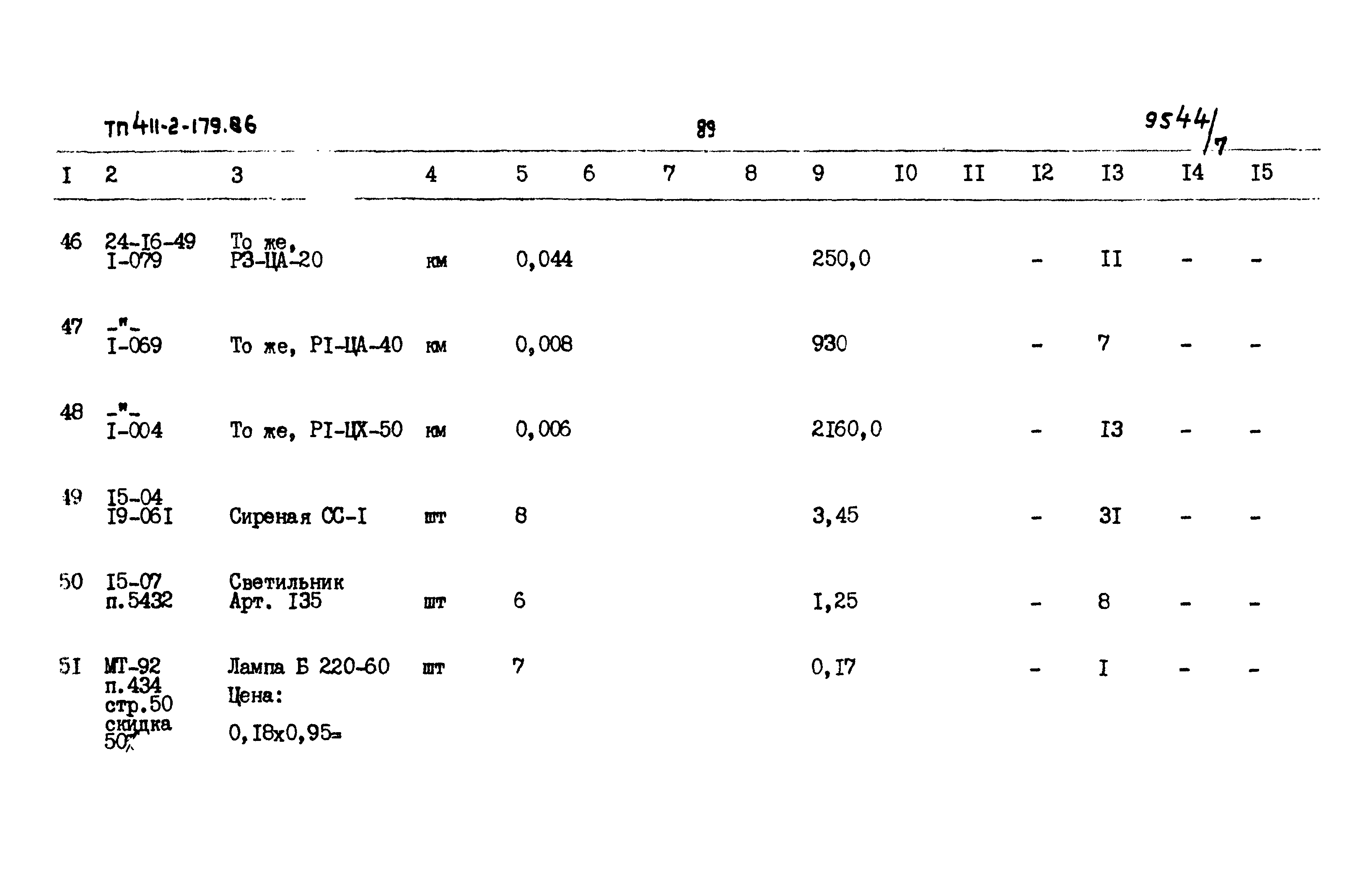 Типовой проект 411-2-179.86