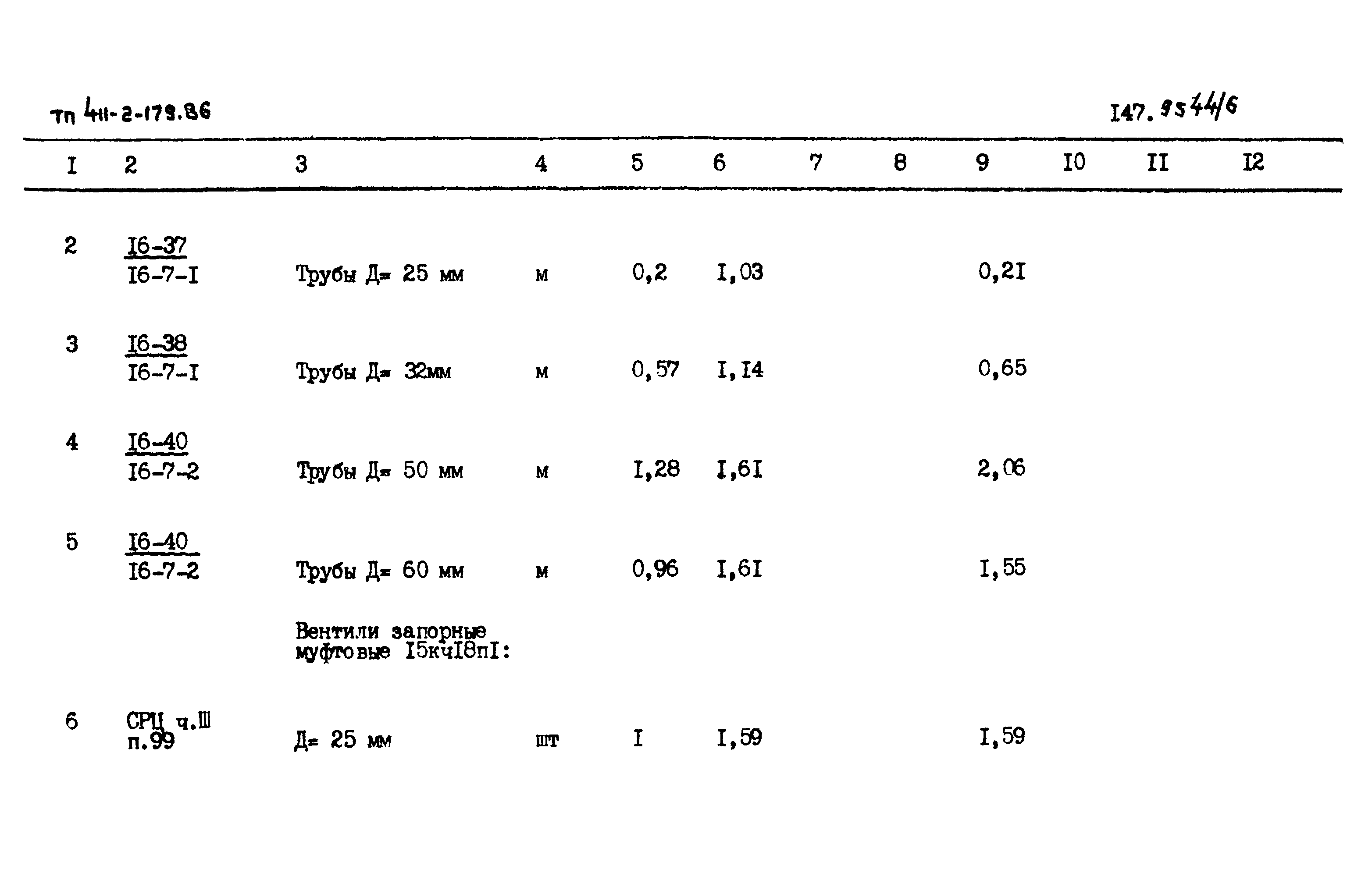 Типовой проект 411-2-179.86