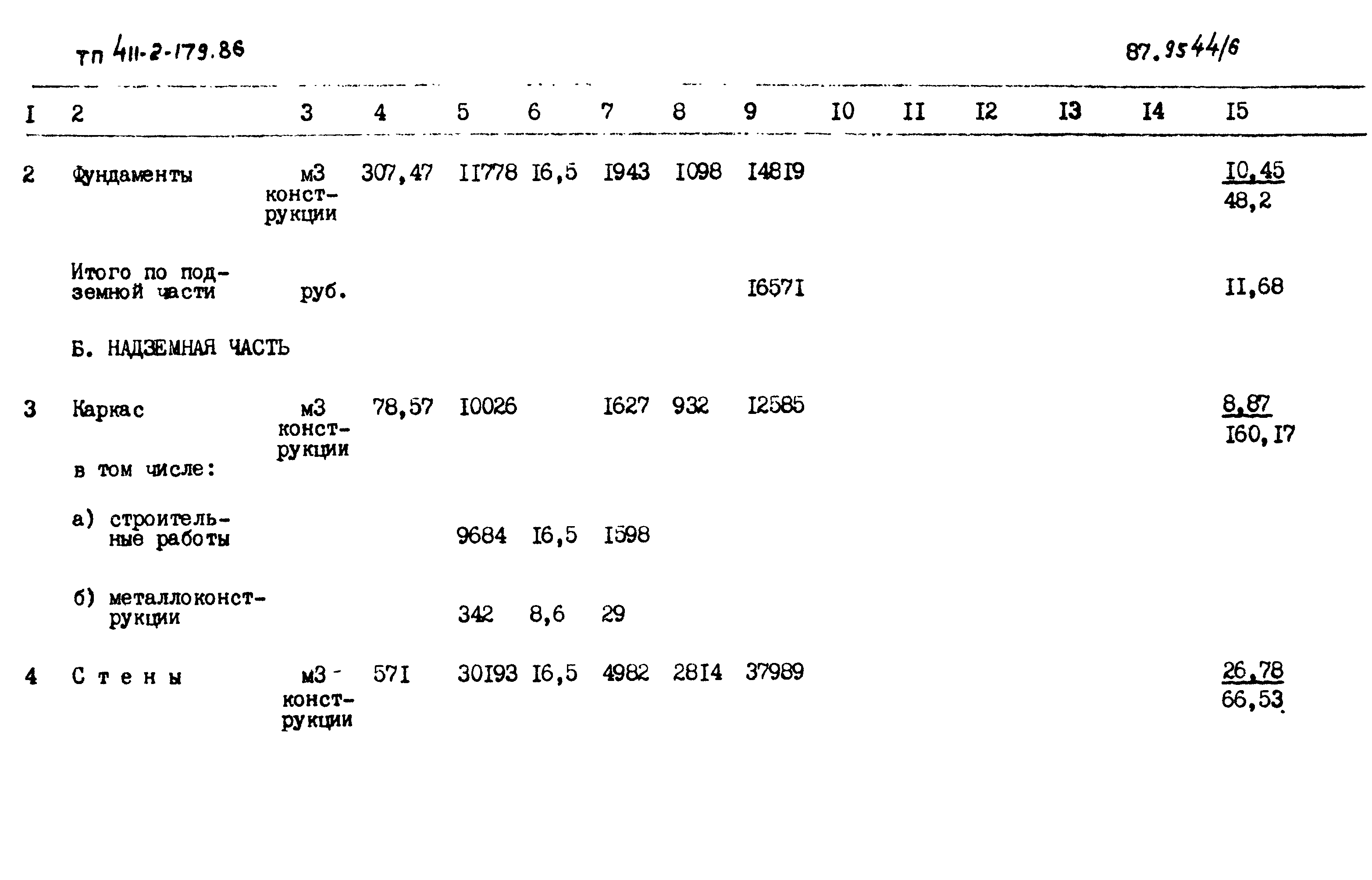 Типовой проект 411-2-179.86