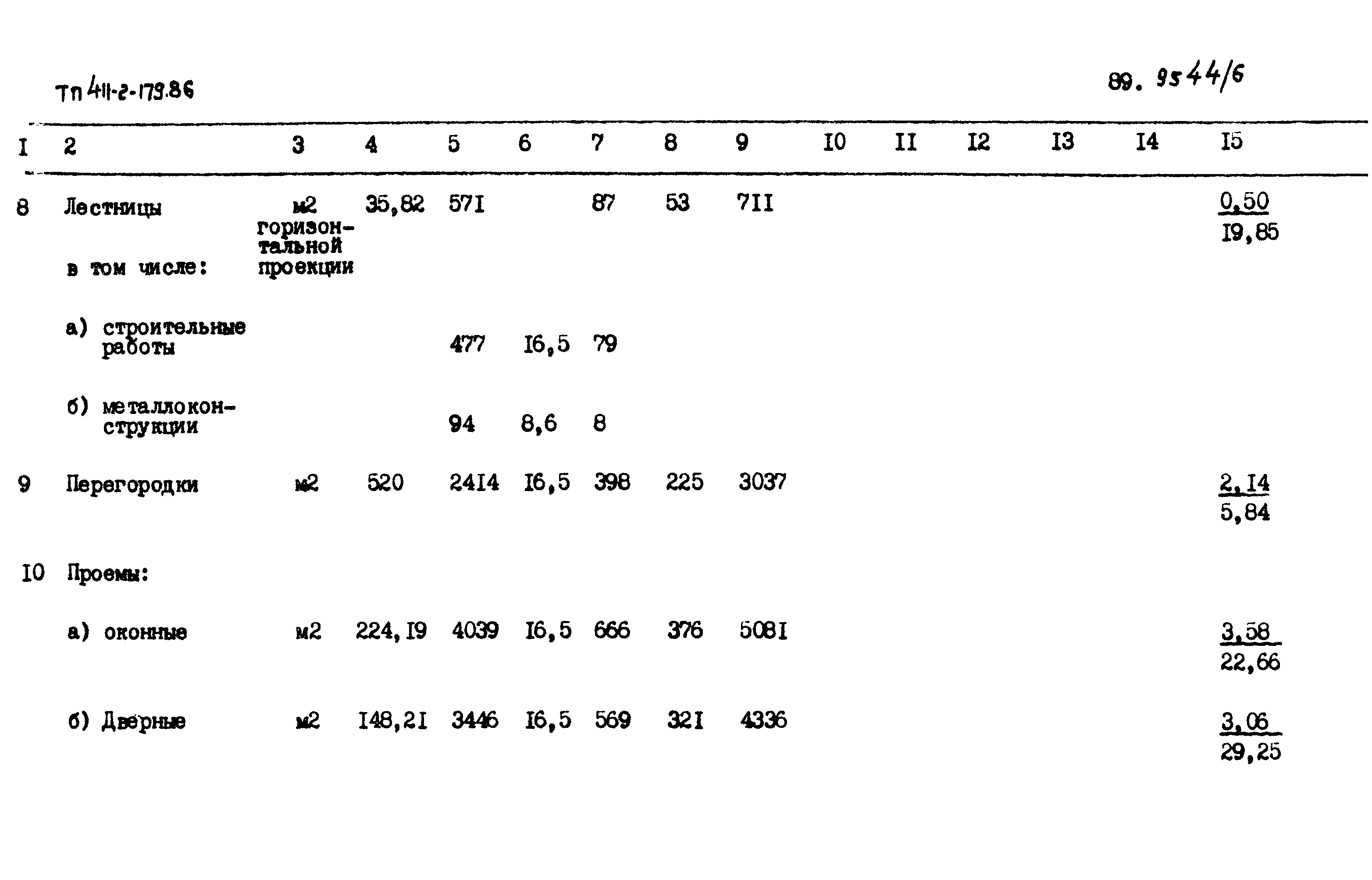 Типовой проект 411-2-179.86