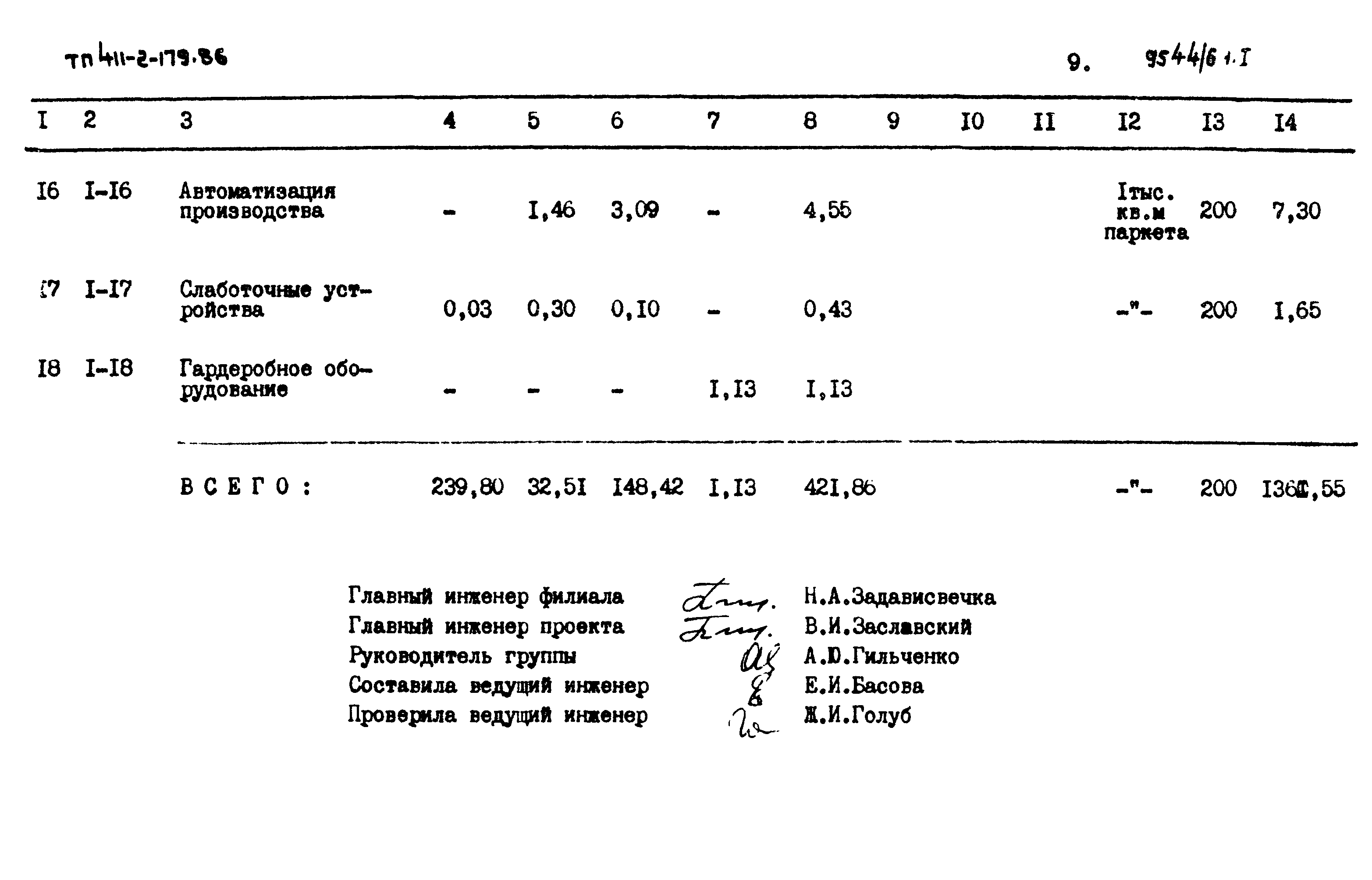 Типовой проект 411-2-179.86