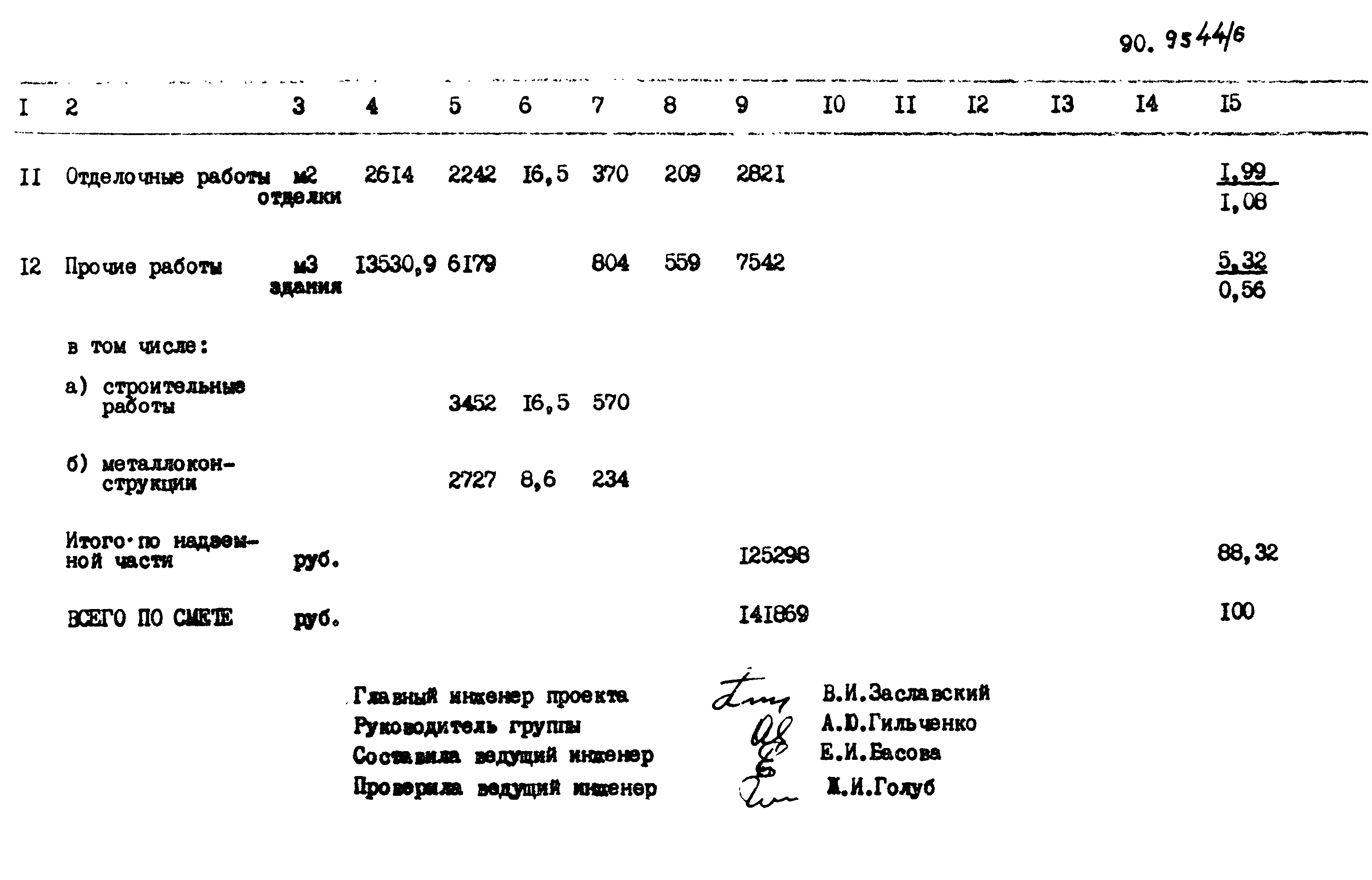 Типовой проект 411-2-179.86