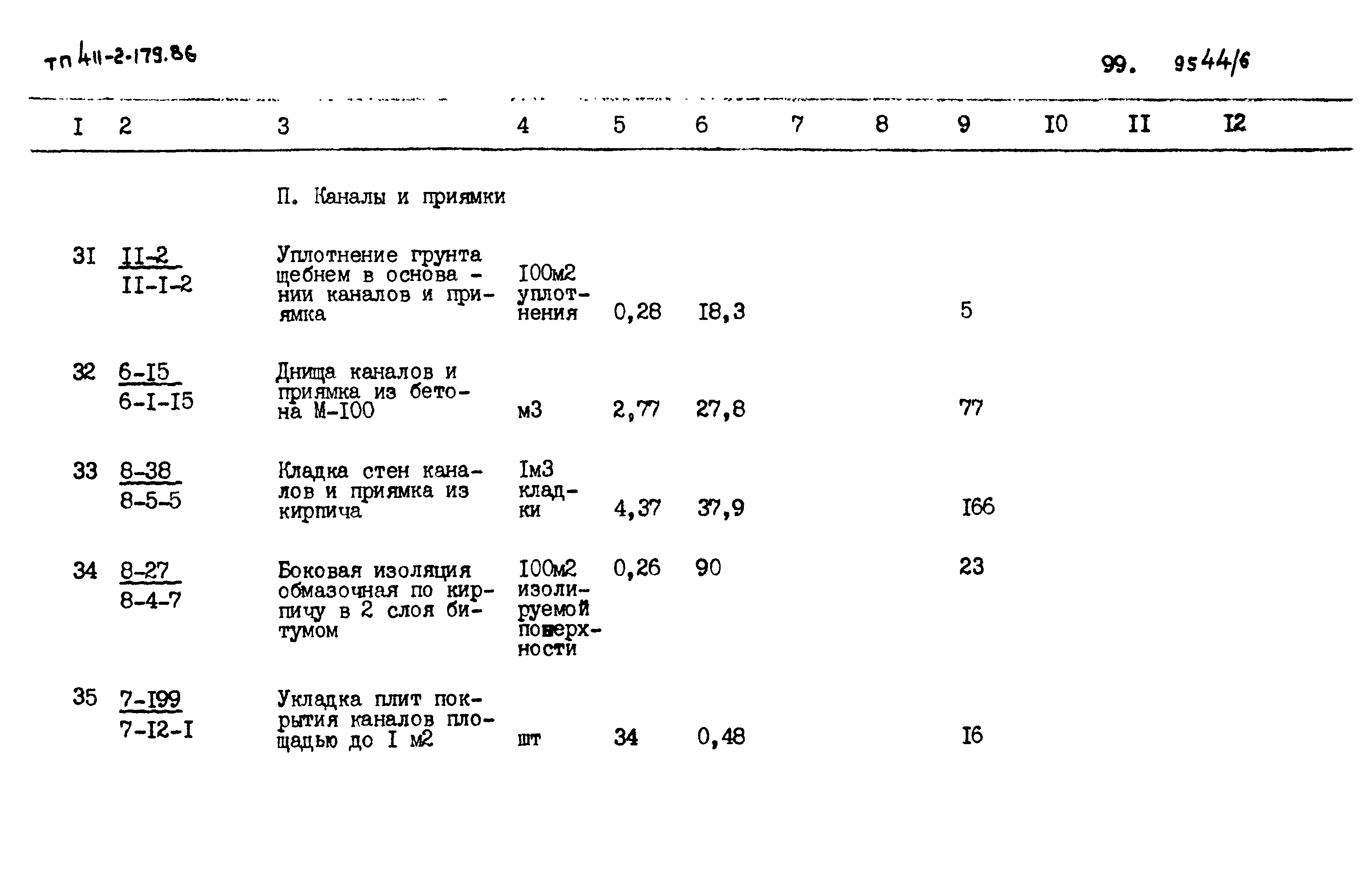 Типовой проект 411-2-179.86