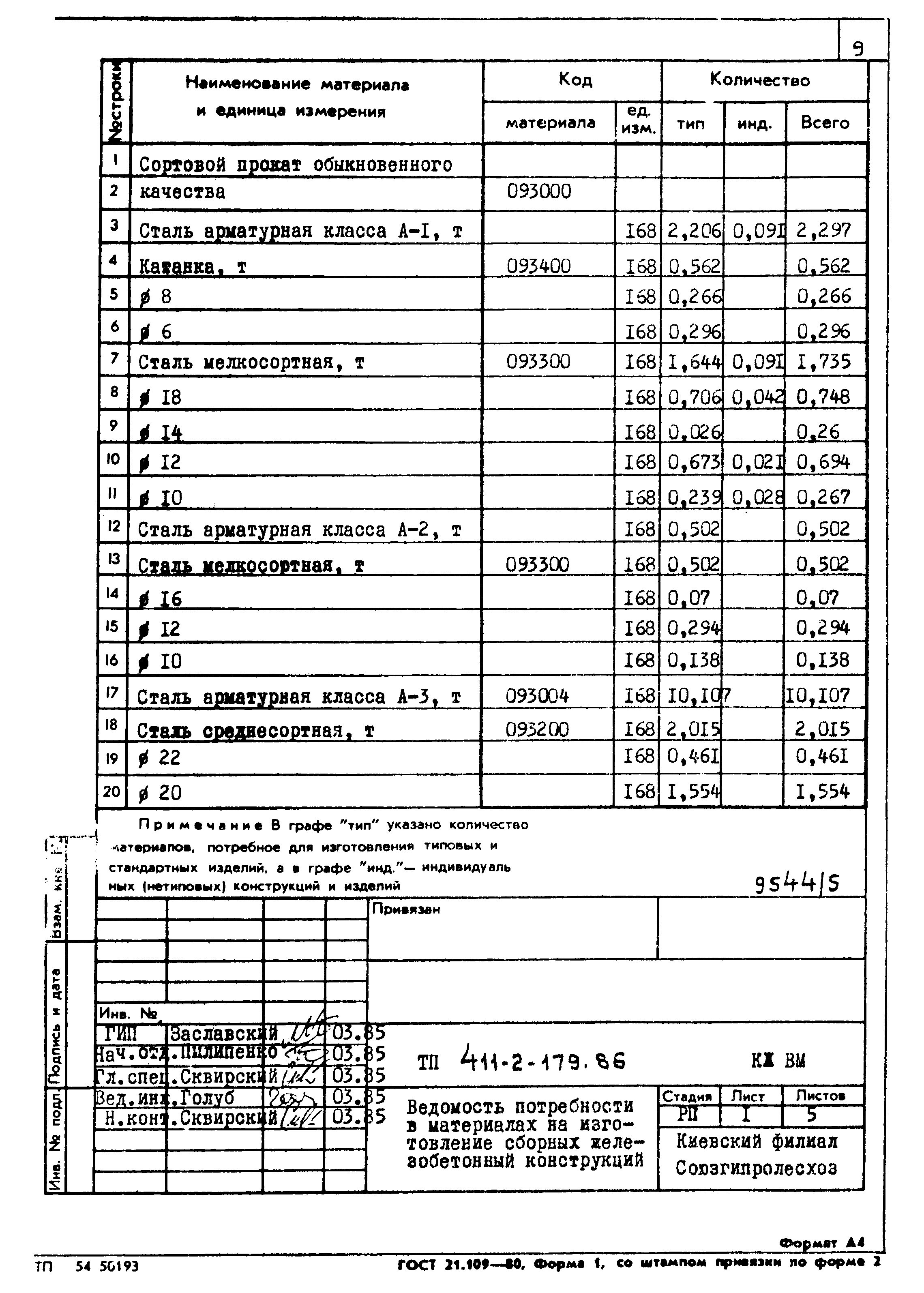 Типовой проект 411-2-179.86