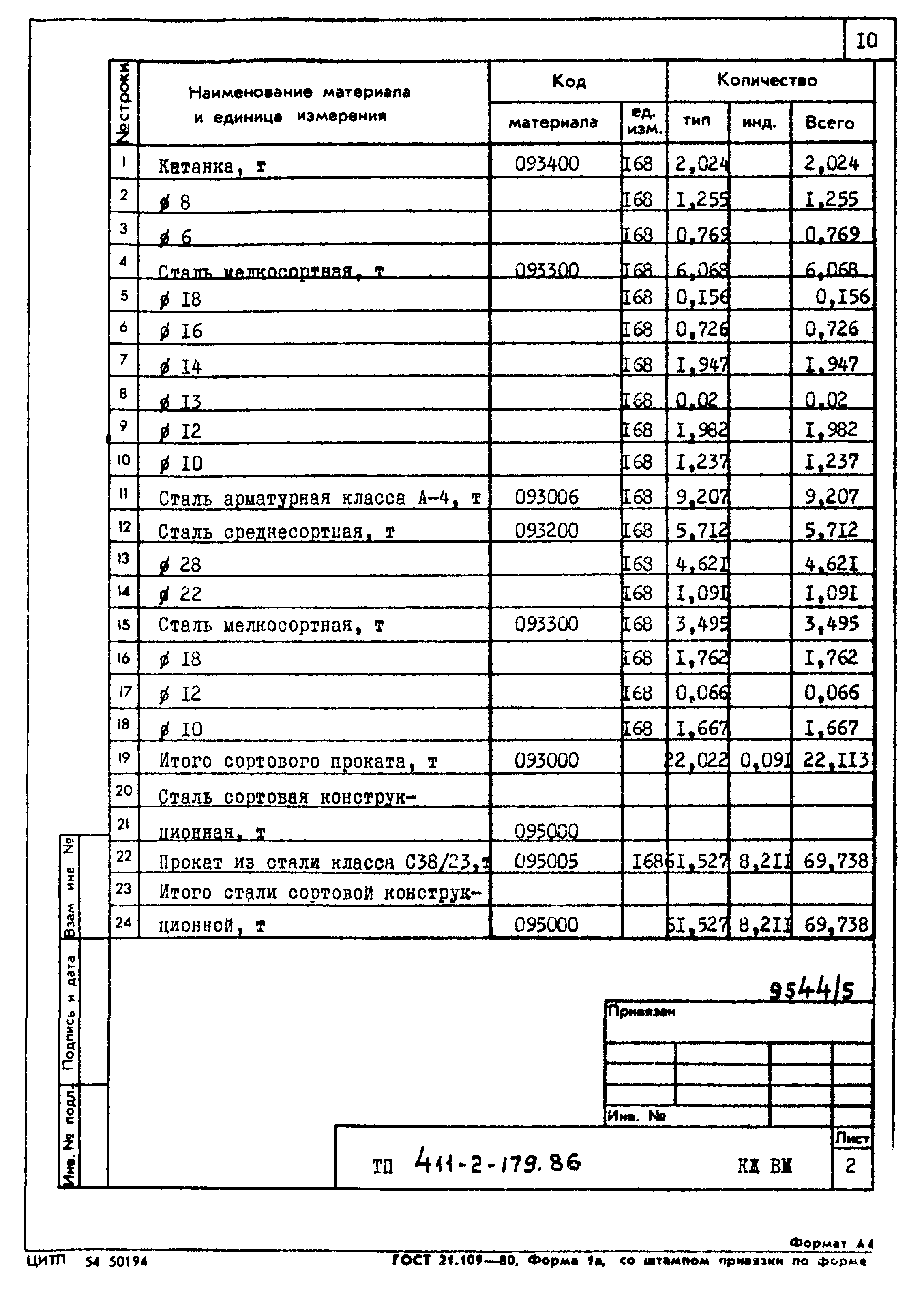 Типовой проект 411-2-179.86