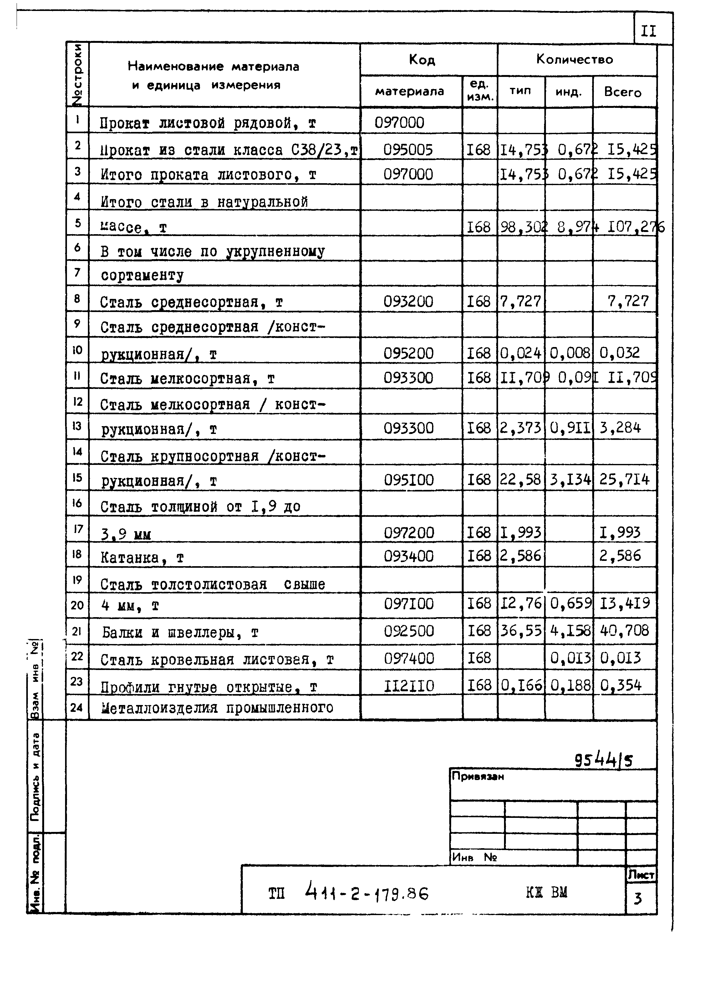 Типовой проект 411-2-179.86