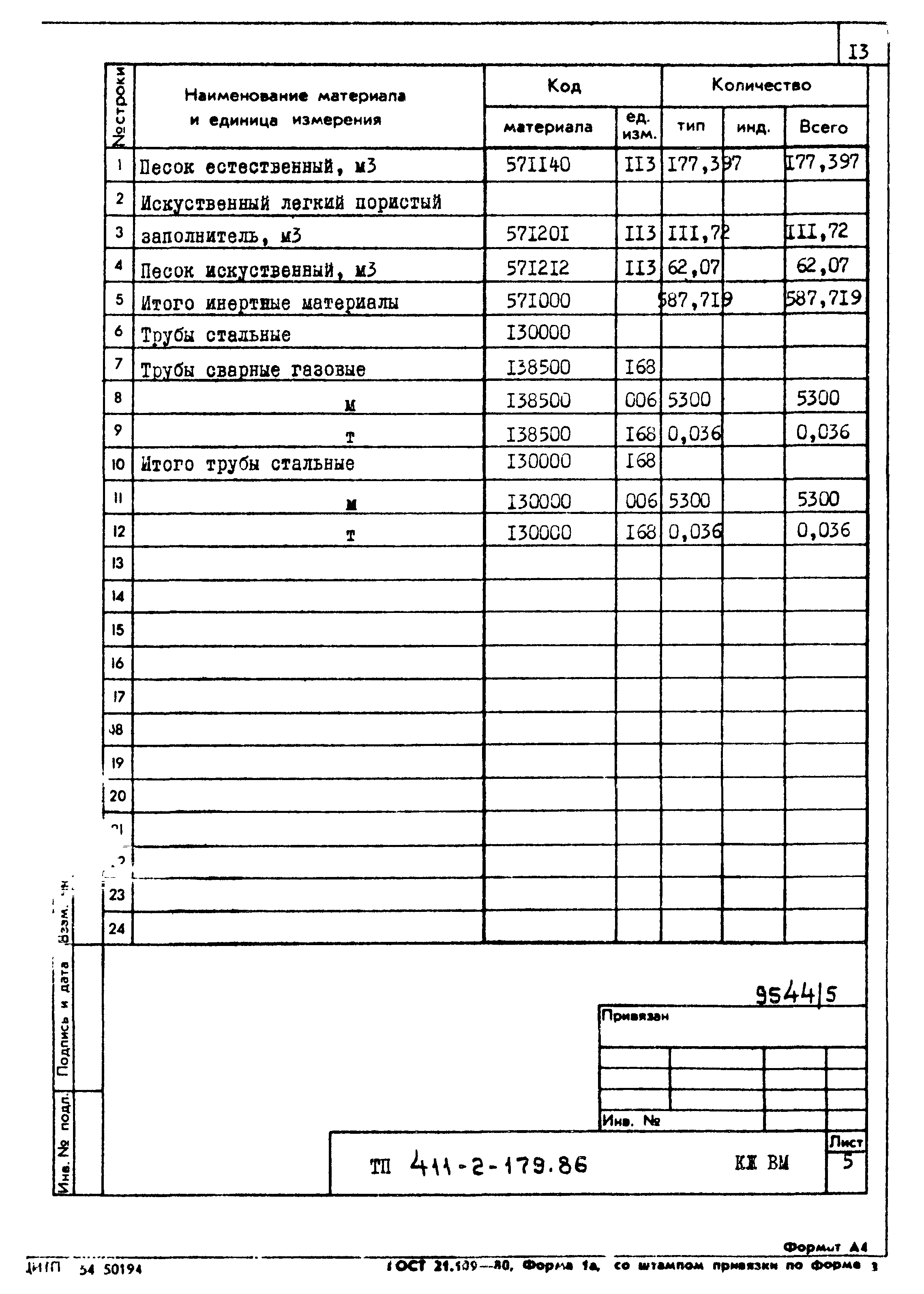 Типовой проект 411-2-179.86