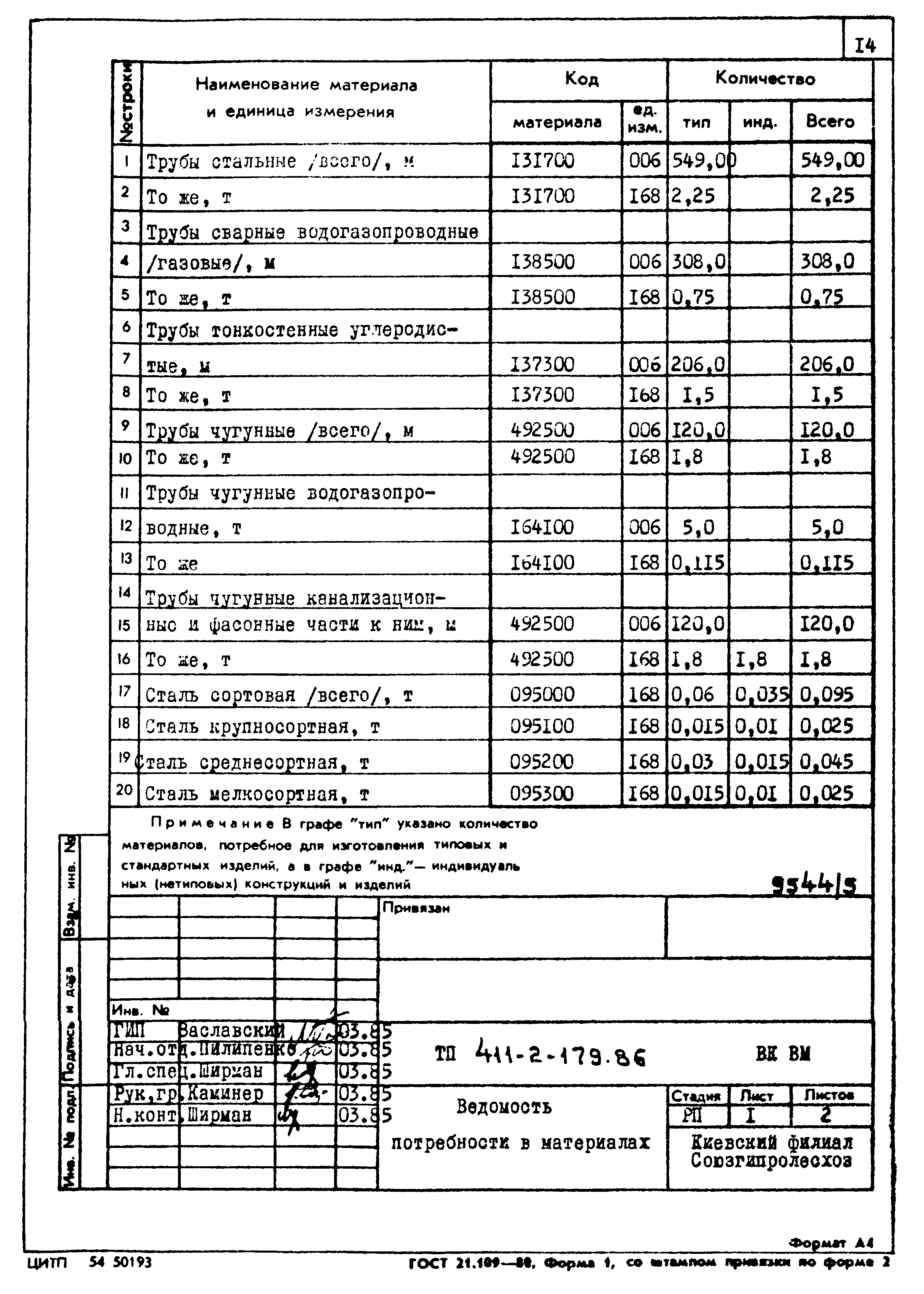 Типовой проект 411-2-179.86