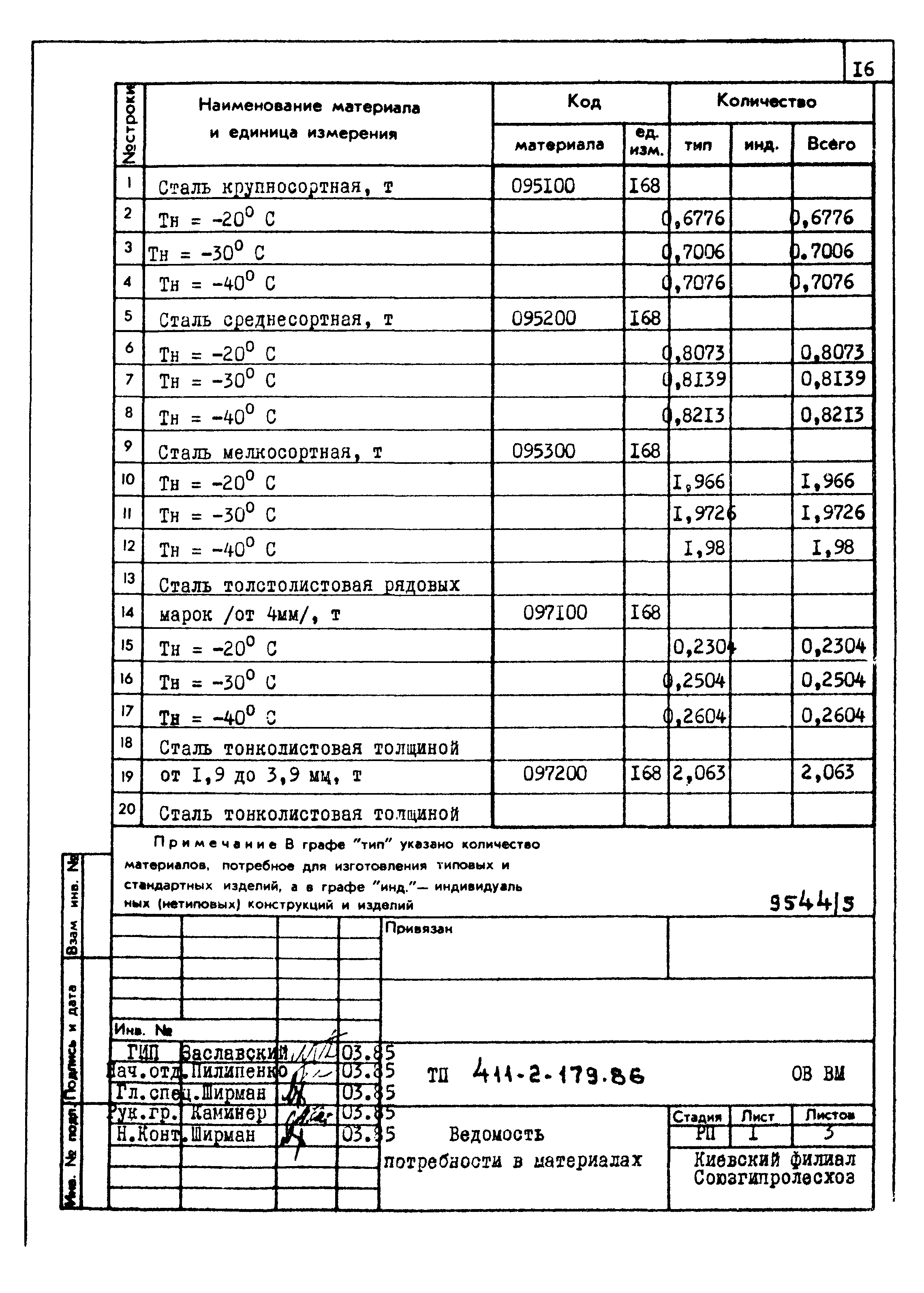 Типовой проект 411-2-179.86