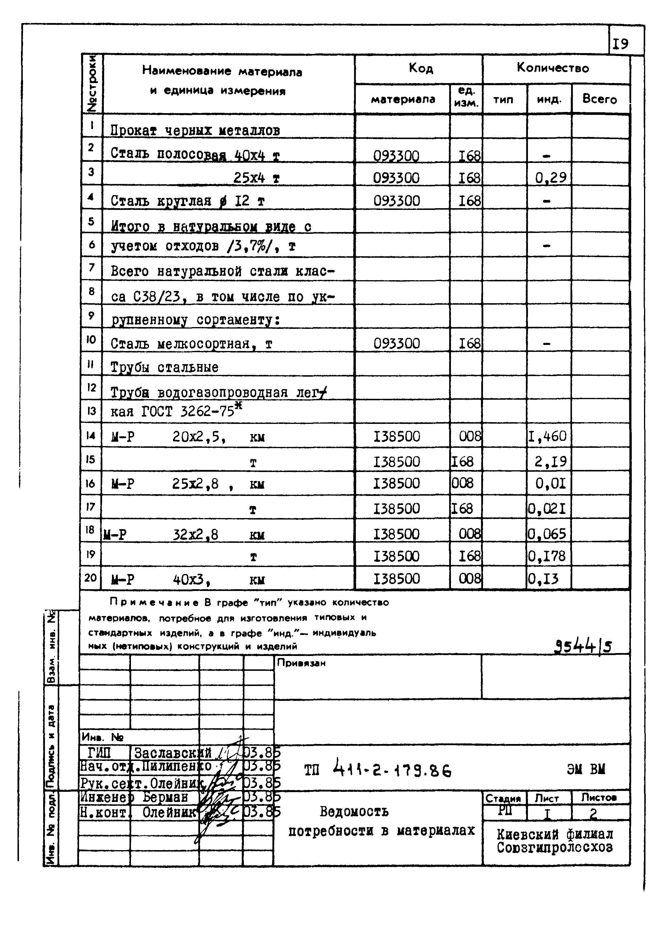 Типовой проект 411-2-179.86