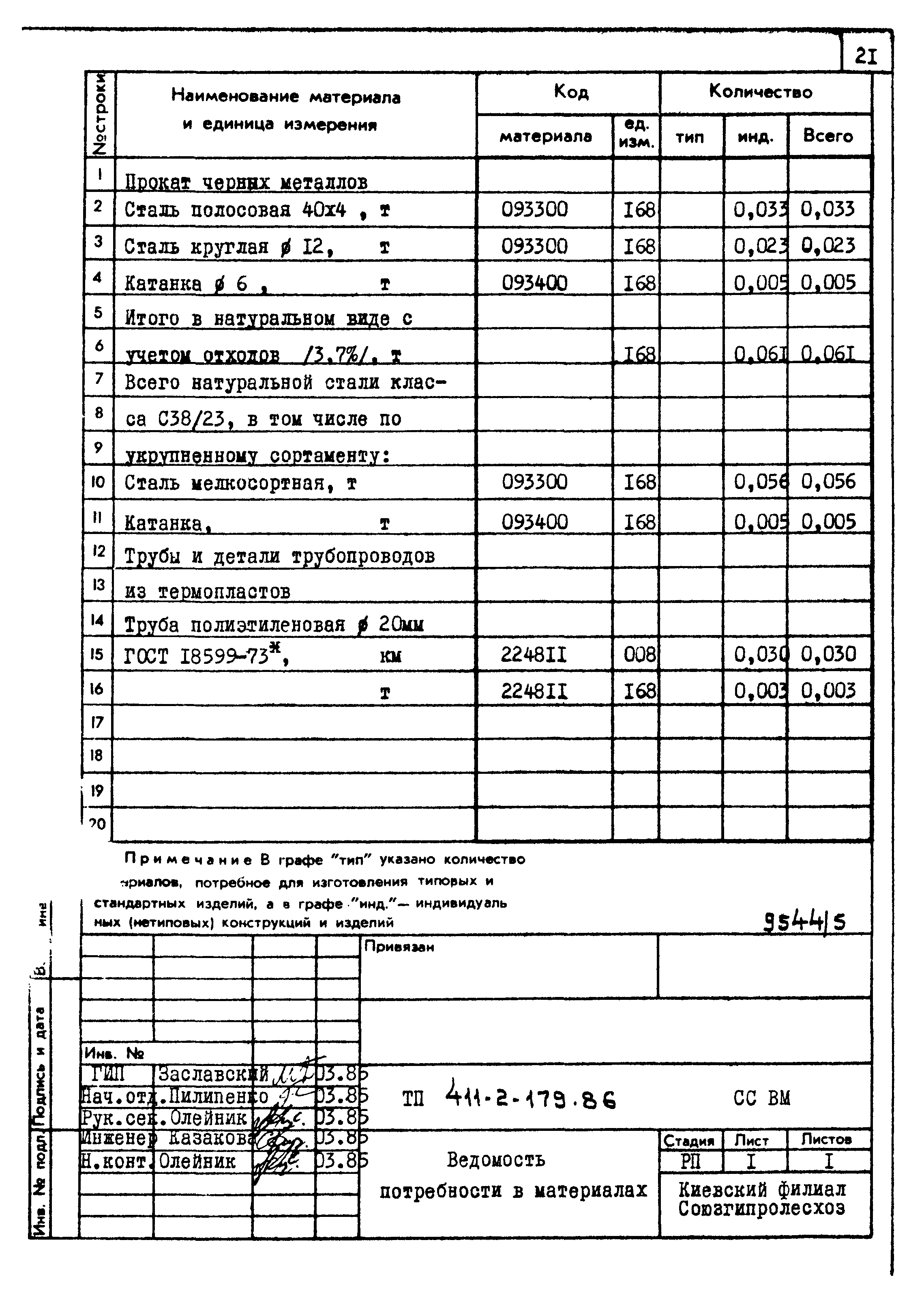 Типовой проект 411-2-179.86