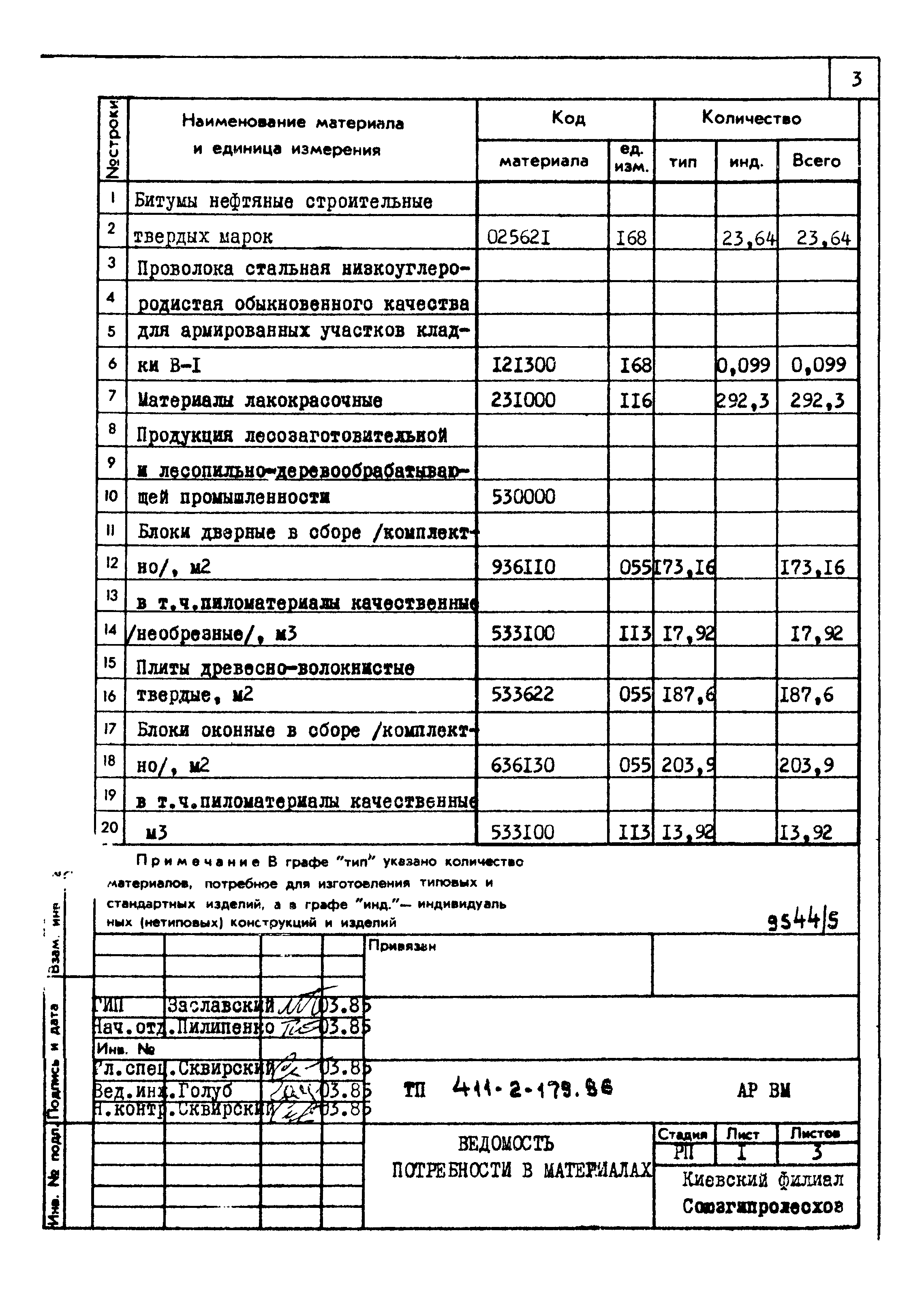 Типовой проект 411-2-179.86