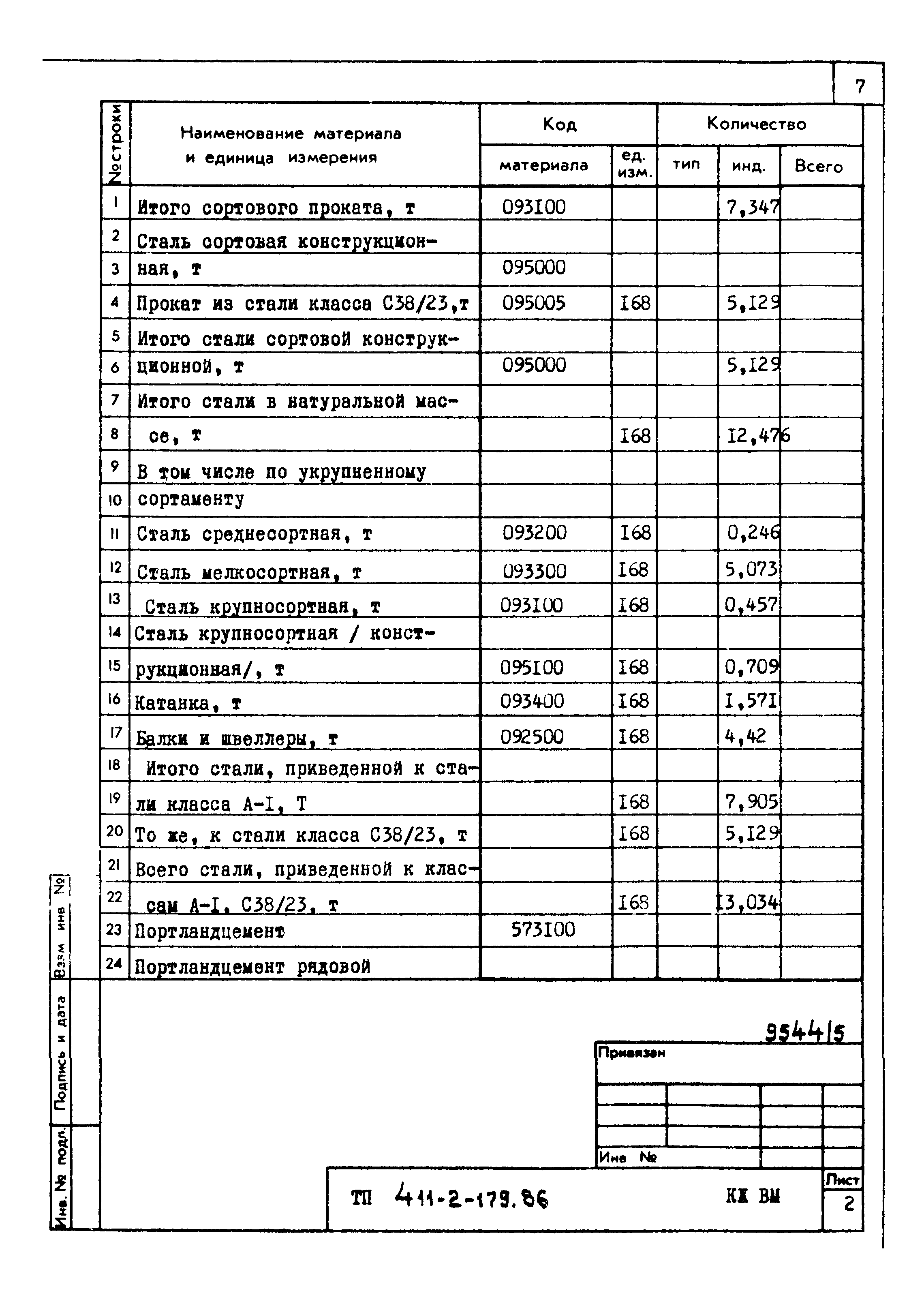 Типовой проект 411-2-179.86