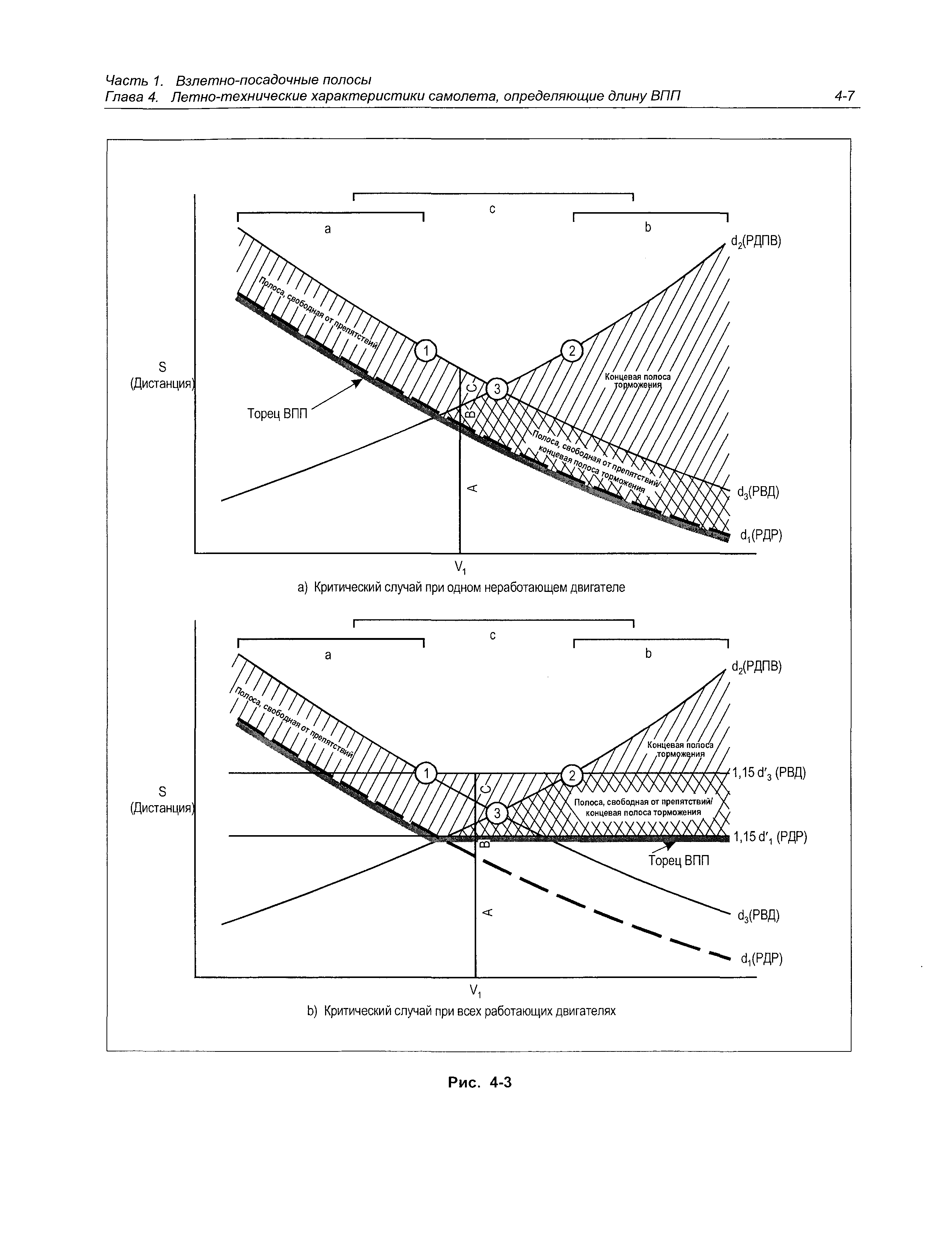 Руководство Doc 9157-AN/901