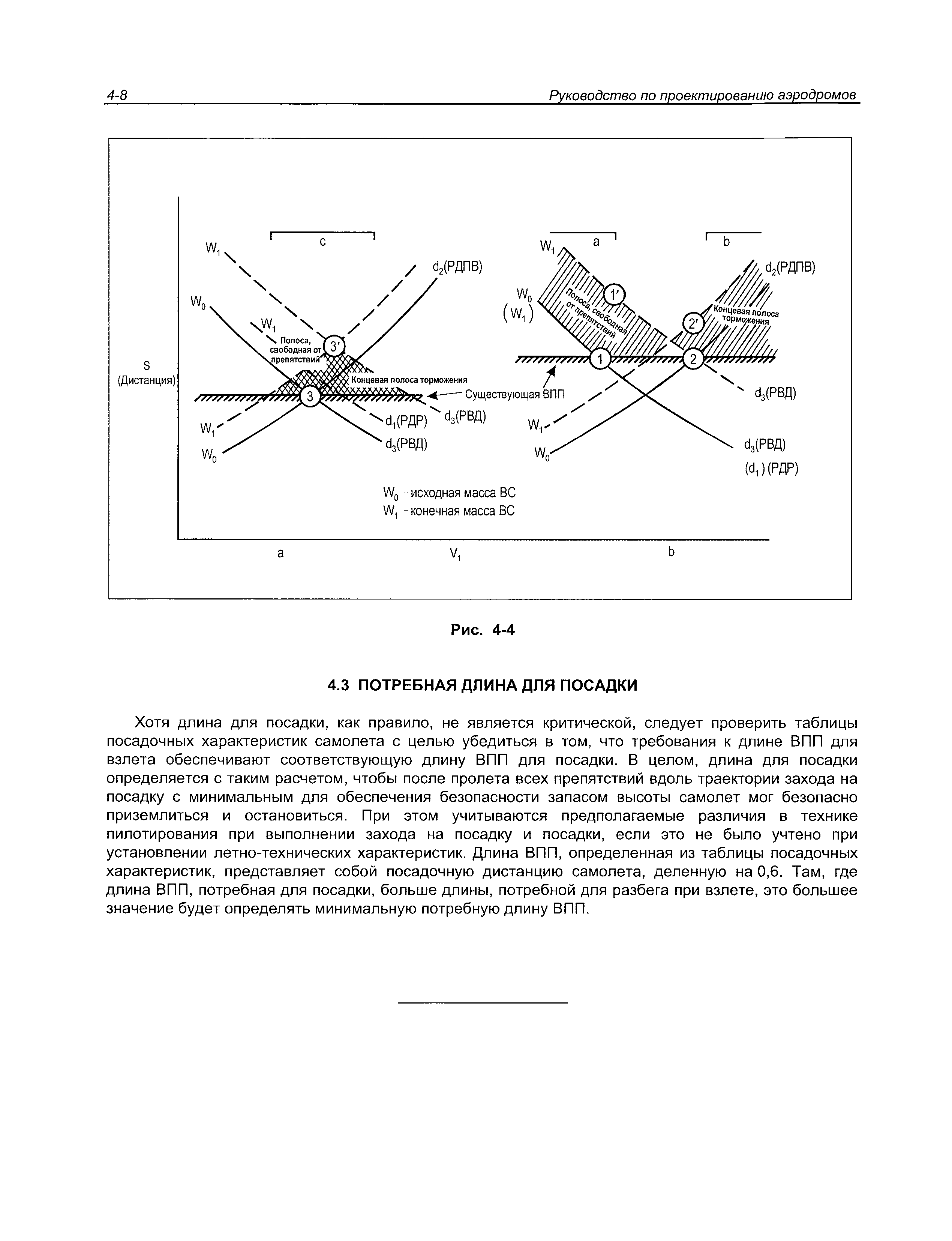 Руководство Doc 9157-AN/901