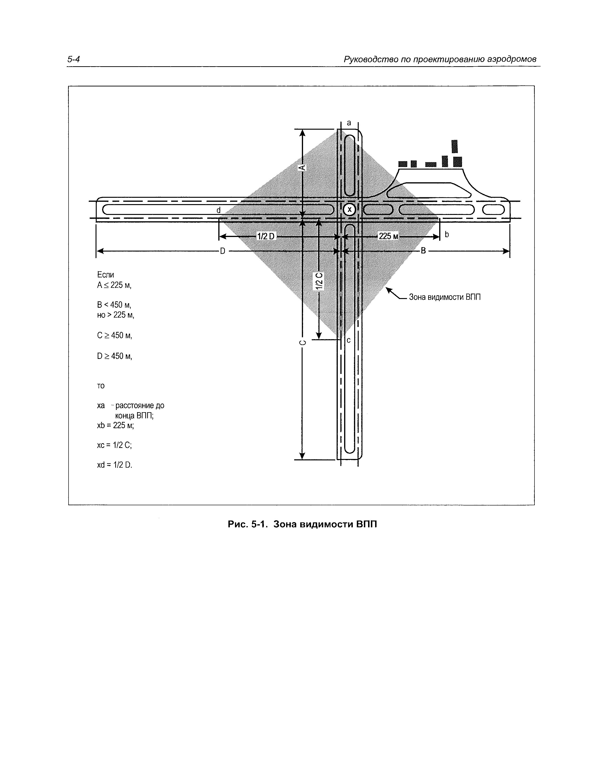 Руководство Doc 9157-AN/901