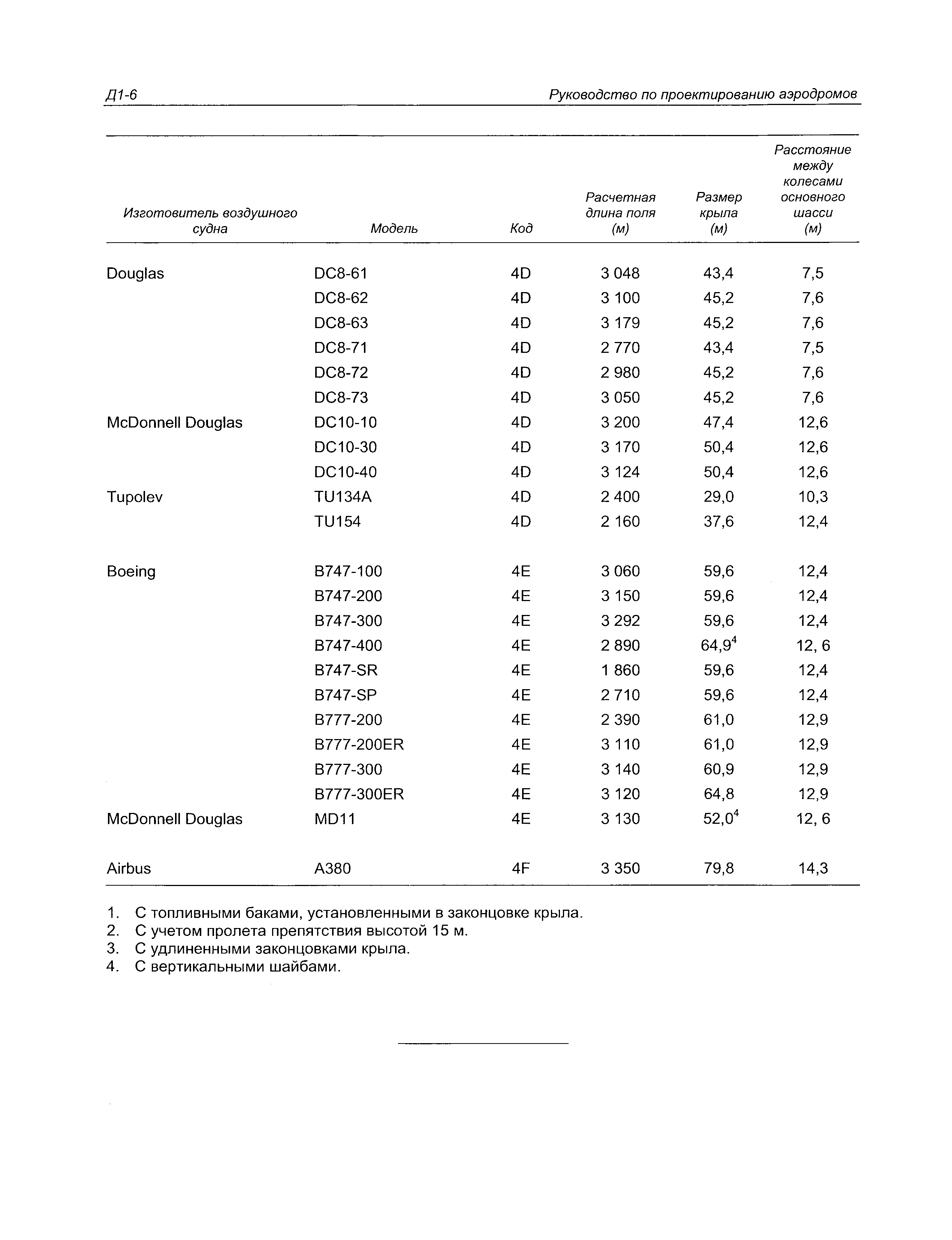 Руководство Doc 9157-AN/901