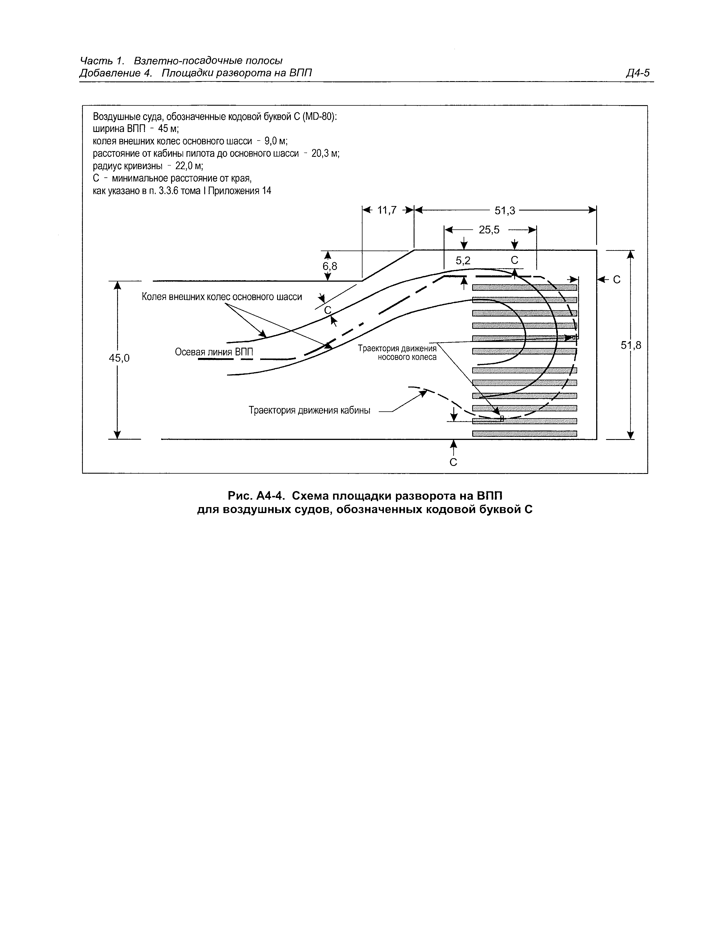 Руководство Doc 9157-AN/901