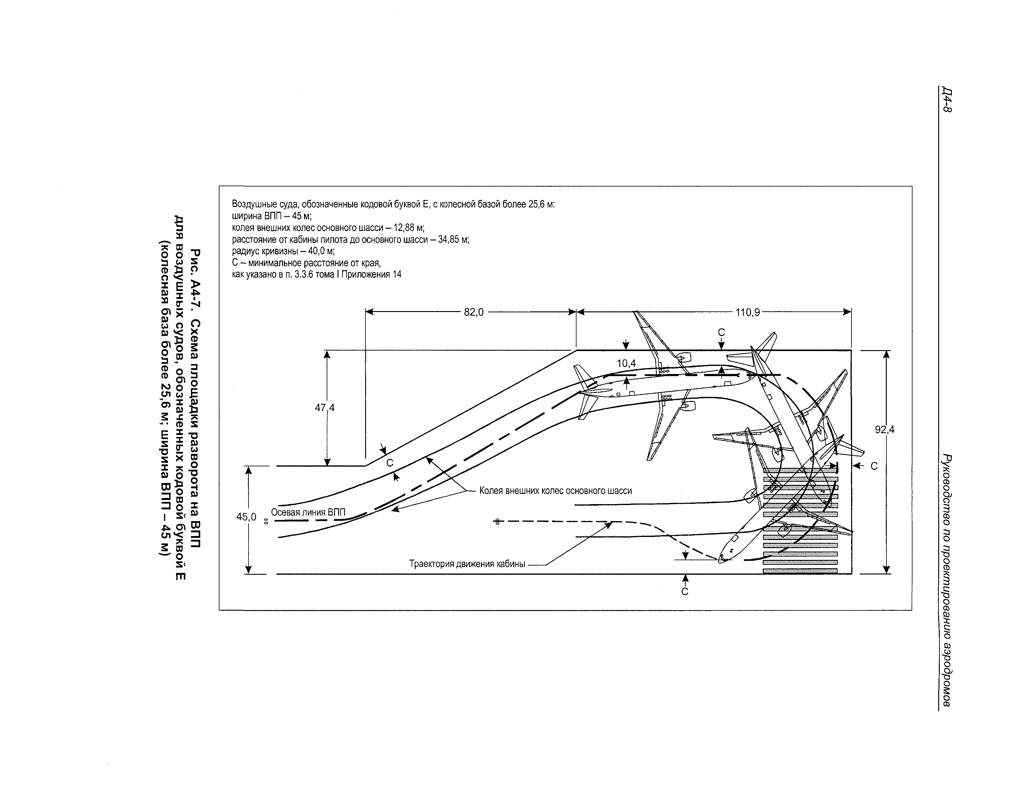 Руководство Doc 9157-AN/901