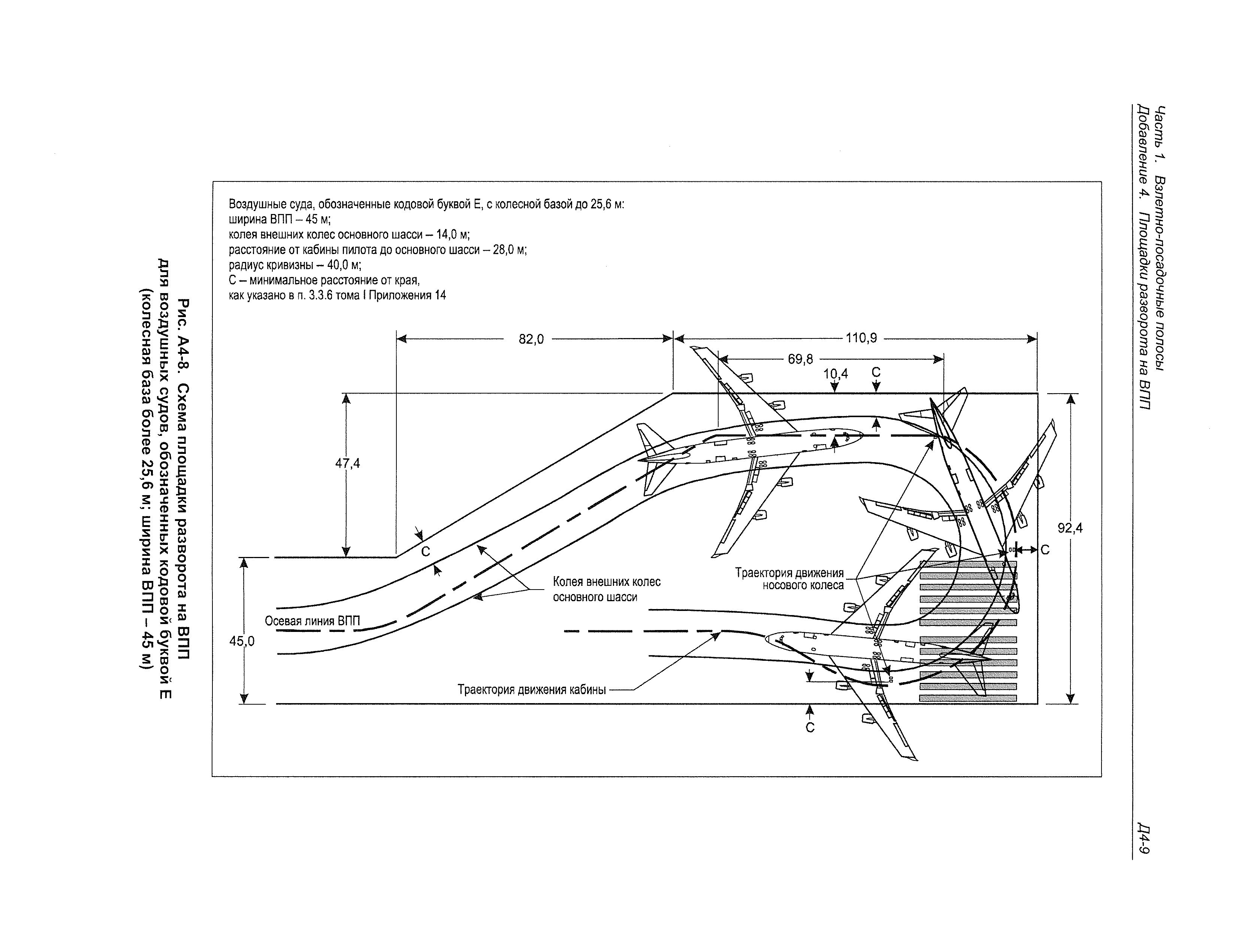 Руководство Doc 9157-AN/901