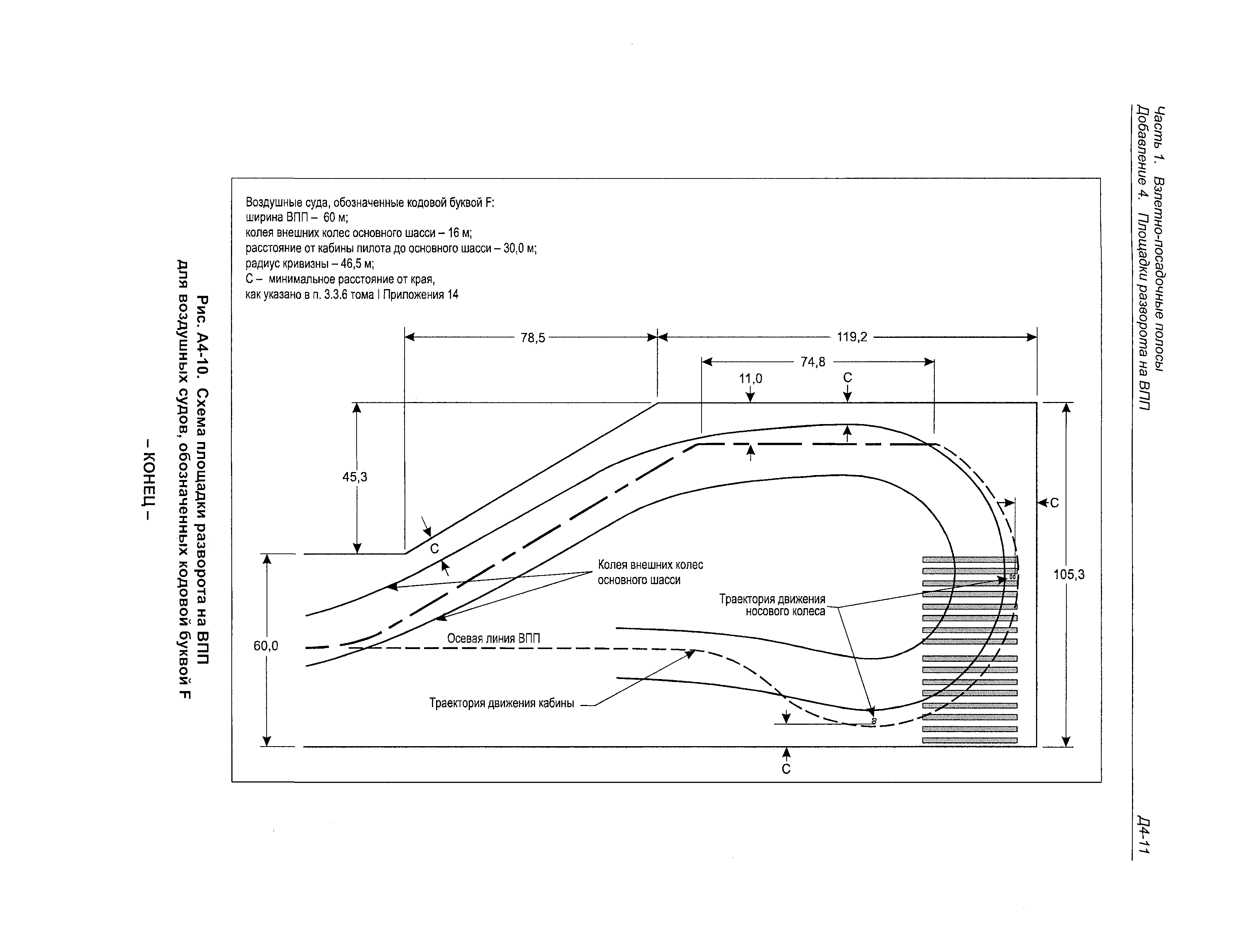 Руководство Doc 9157-AN/901